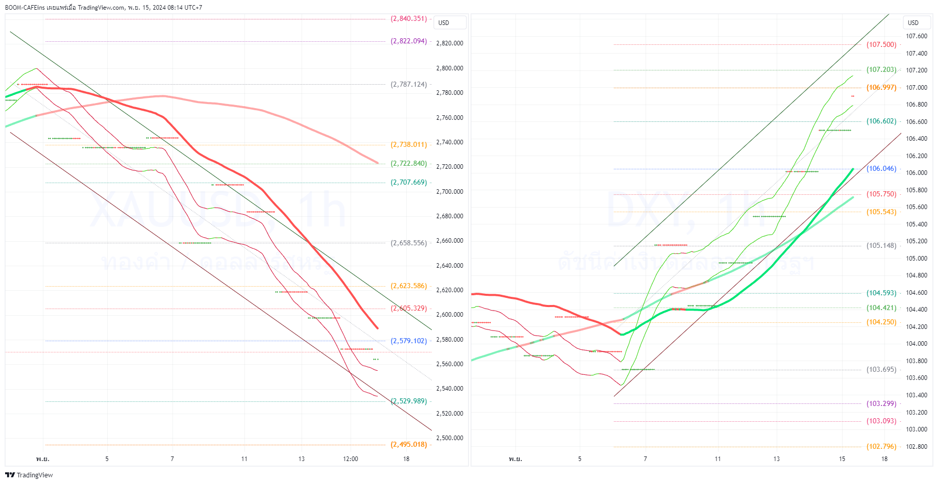 TVC:DXY Chart Image by BOOM-CAFEins
