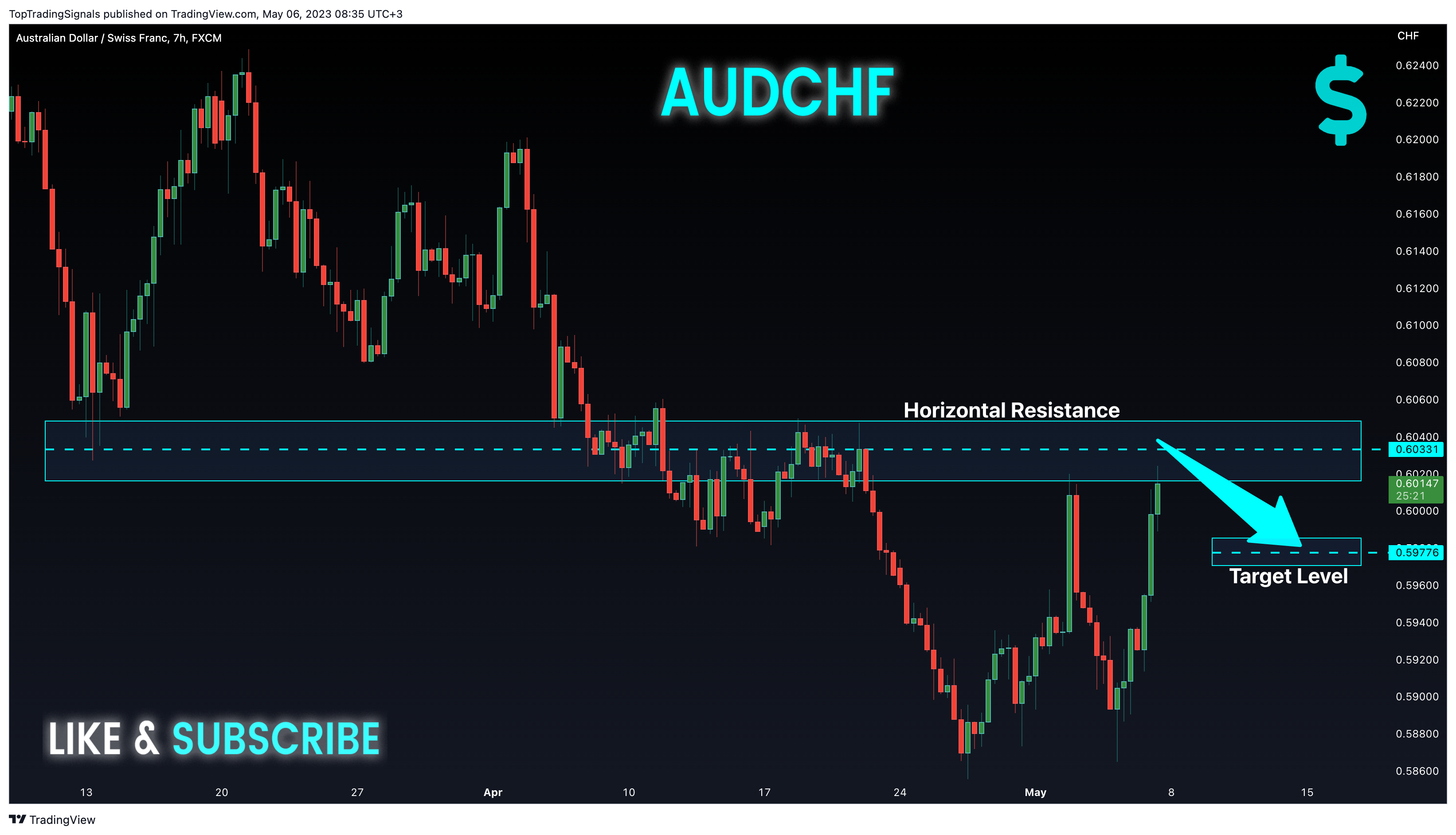 FX:AUDCHF Immagine del grafico by TopTradingSignals