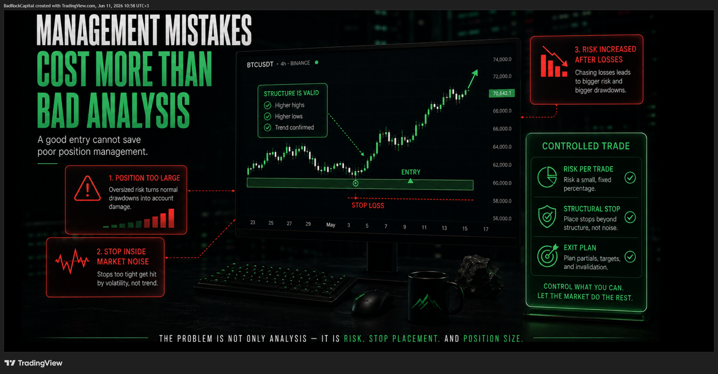 COINBASE:BTCUSD Imagen del gráfico de BadRockCapital