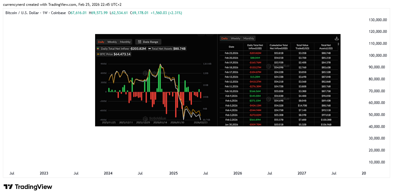 COINBASE:BTCUSD Chart Image by currencynerd