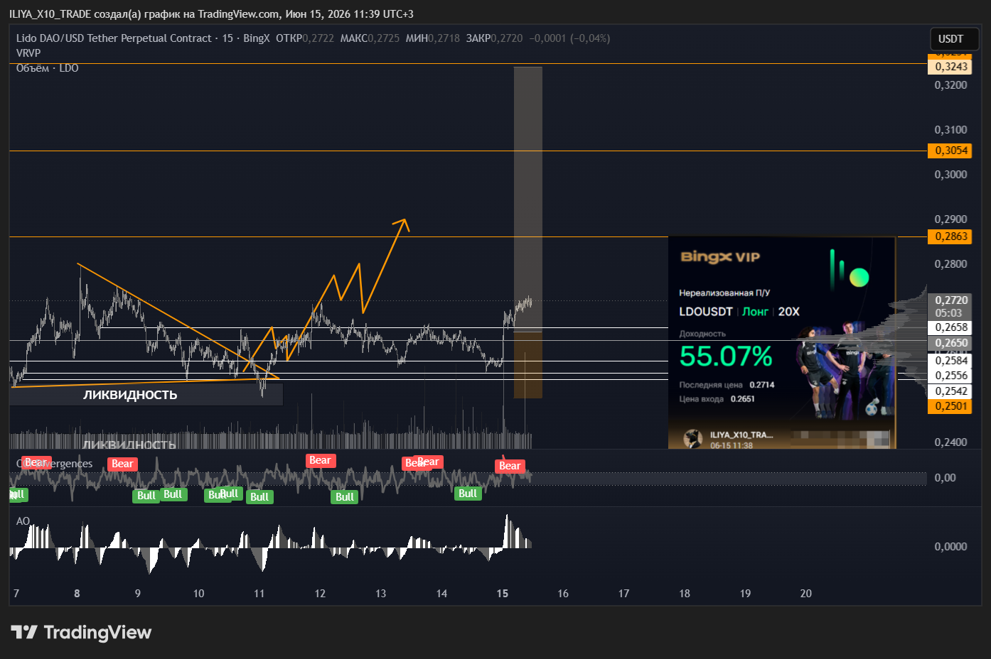 BINGX:LDOUSDT.P Chart Image by ILIYA_X10_TRADE