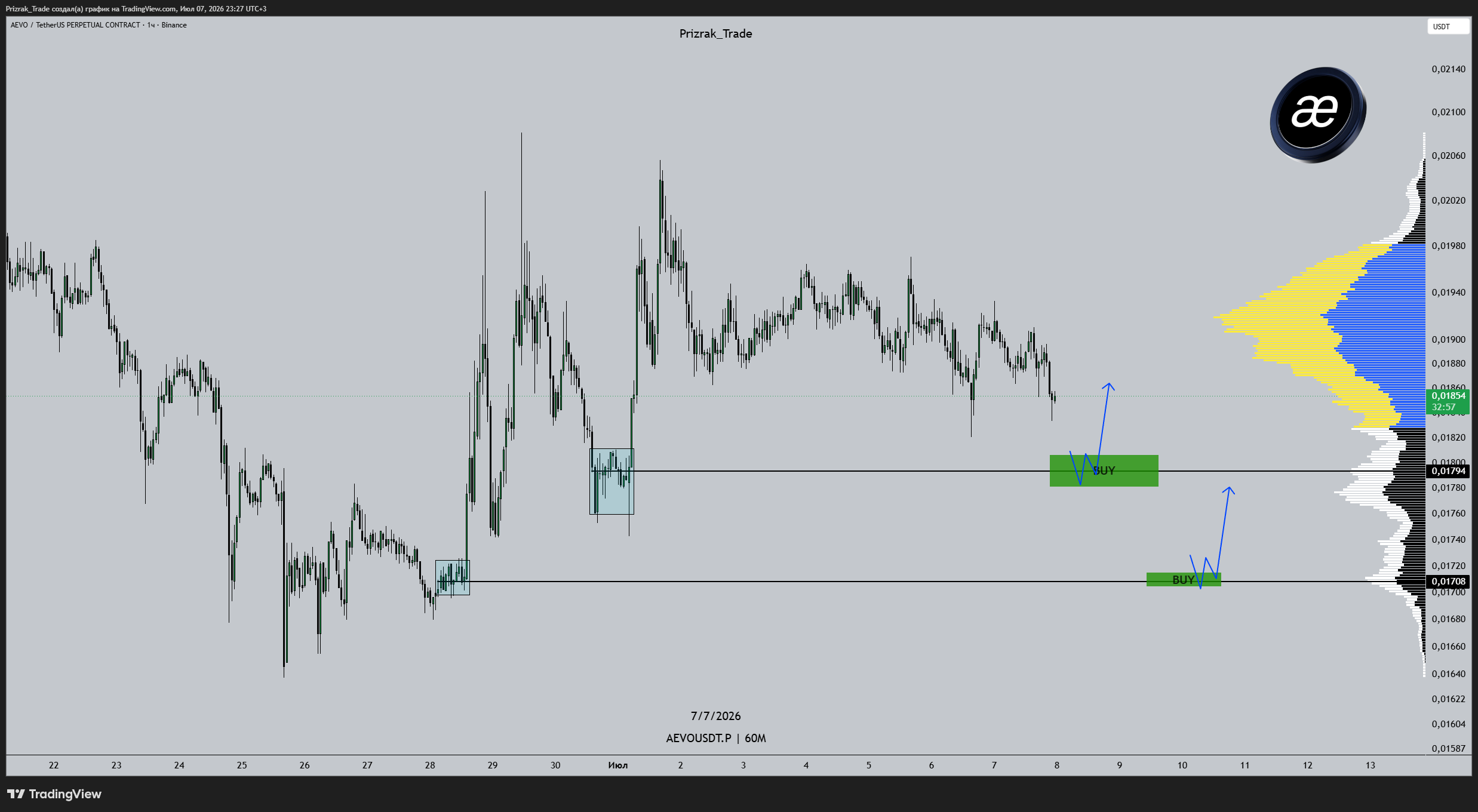 BINANCE:AEVOUSDT.P Chart Image by Prizrak_Trade