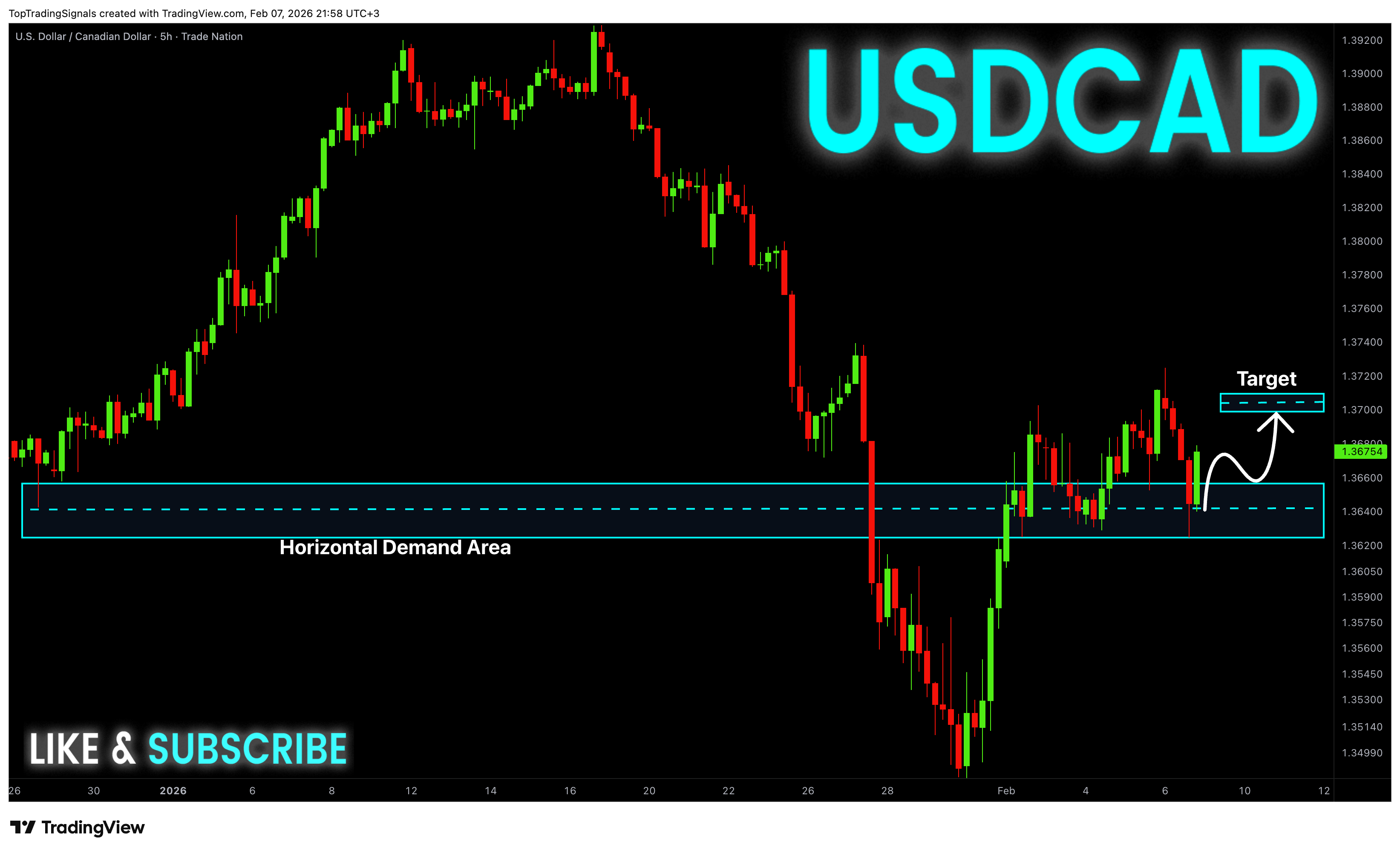 TRADENATION:USDCAD Imagem do gráfico por TopTradingSignals