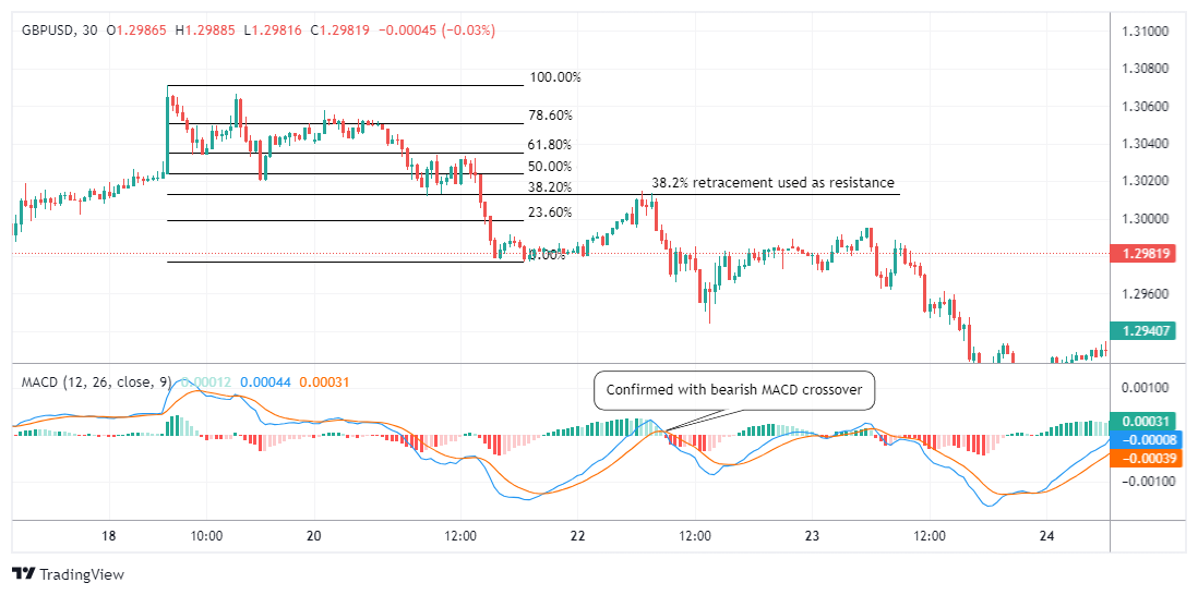 GBPUSD Chart Image