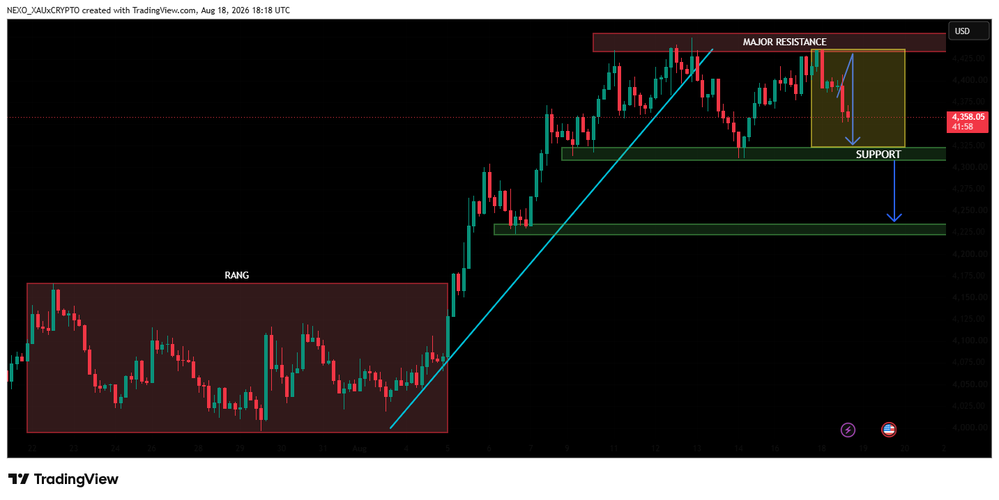 FOREXCOM:XAUUSD Chart Image by NEXO_XAUxCRYPTO