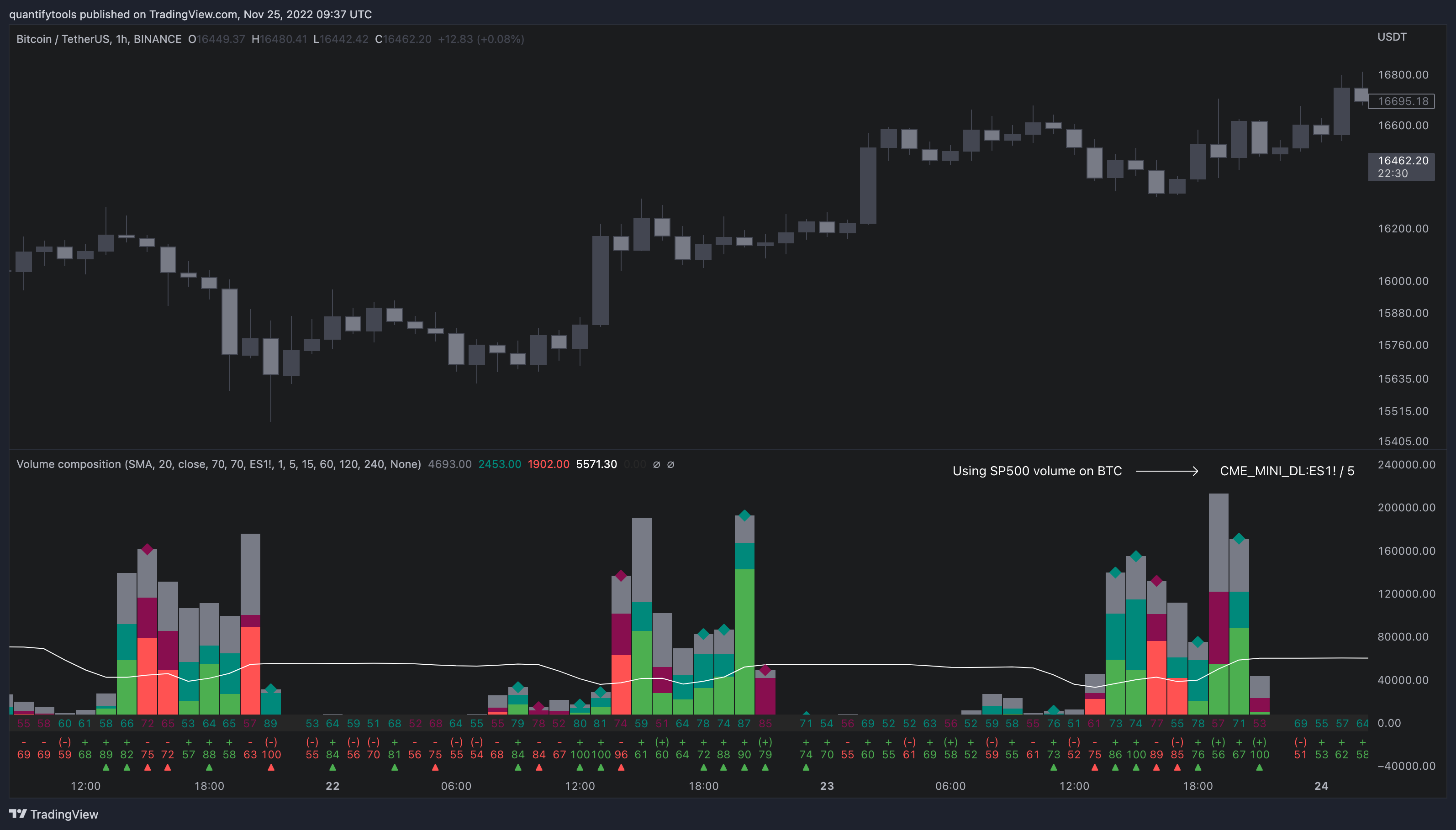 BINANCE:BTCUSDT Chart Image by FlowlyIndicators