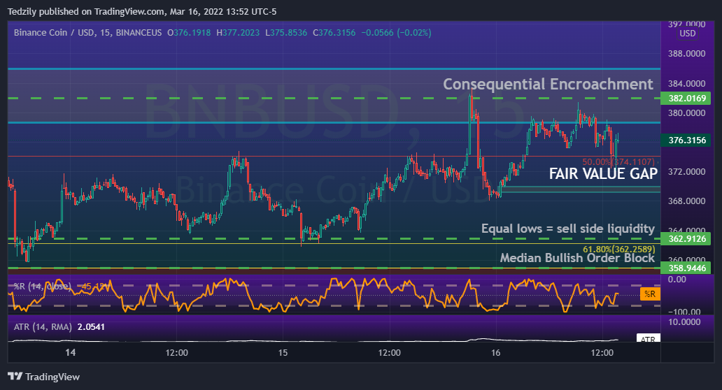 BINANCEUS:BNBUSD Chart Image by BodiesXWix