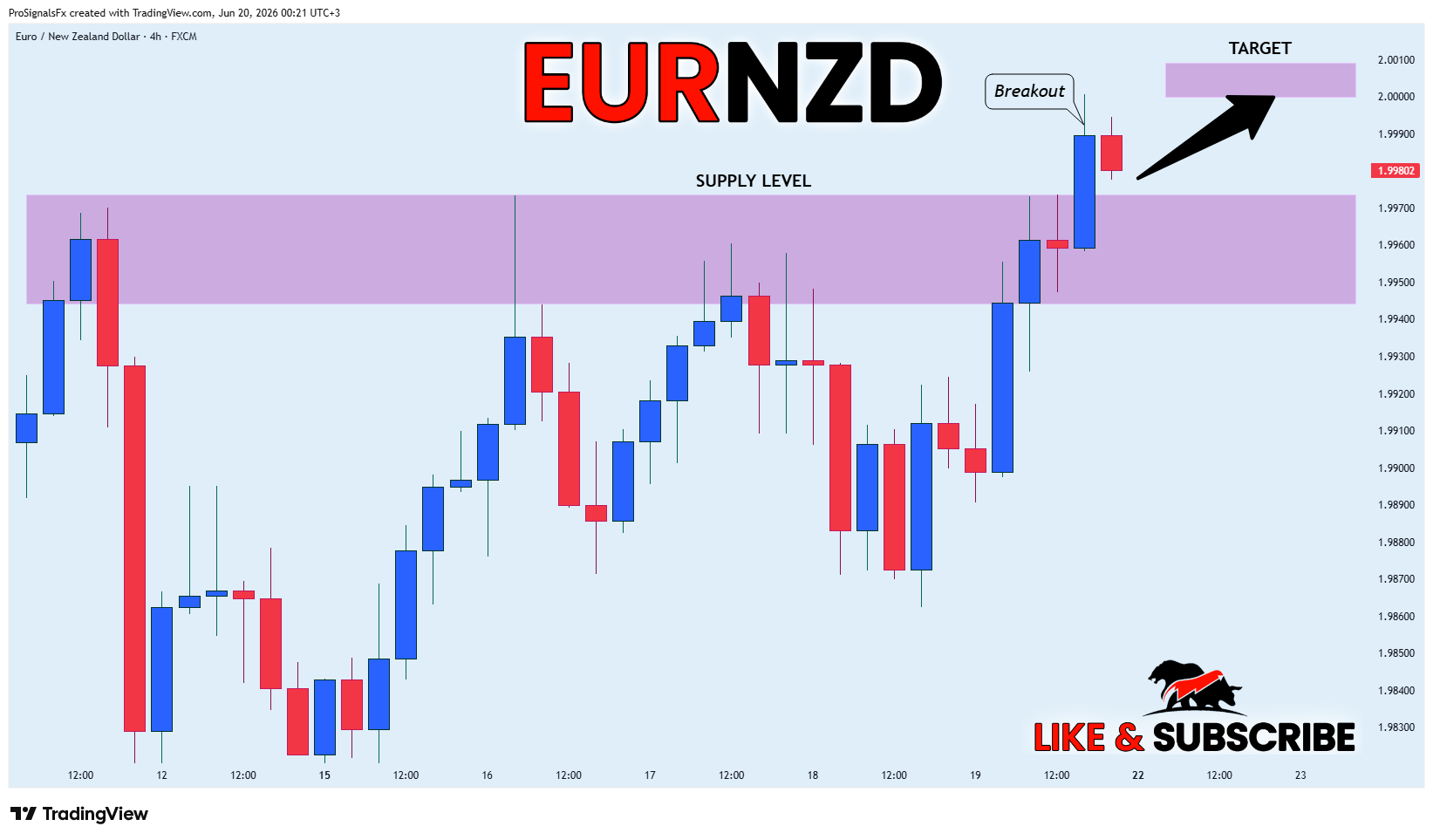 FX:EURNZD Image du graphique par ProSignalsFx