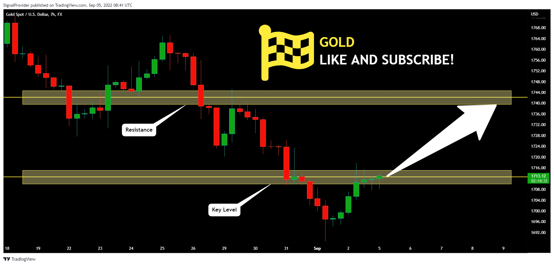 FX:XAUUSD Chart Image by SignalProvider