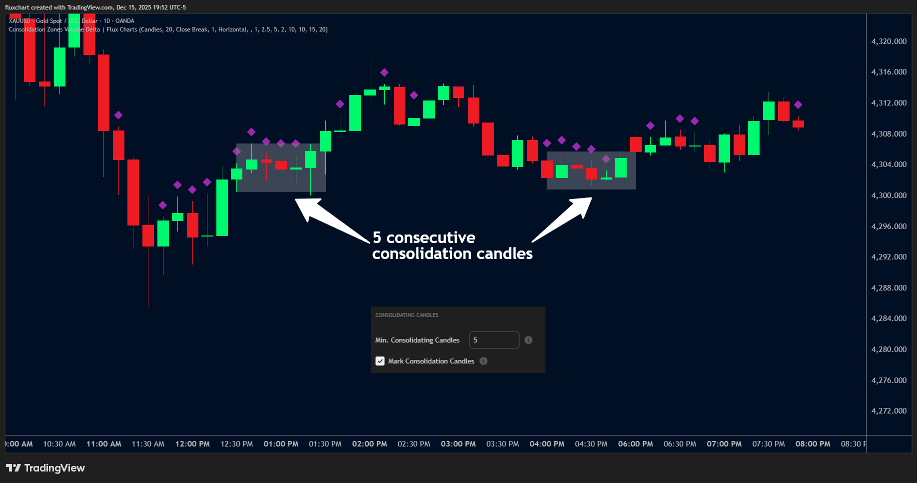 OANDA:XAUUSD Chart Image by fluxchart