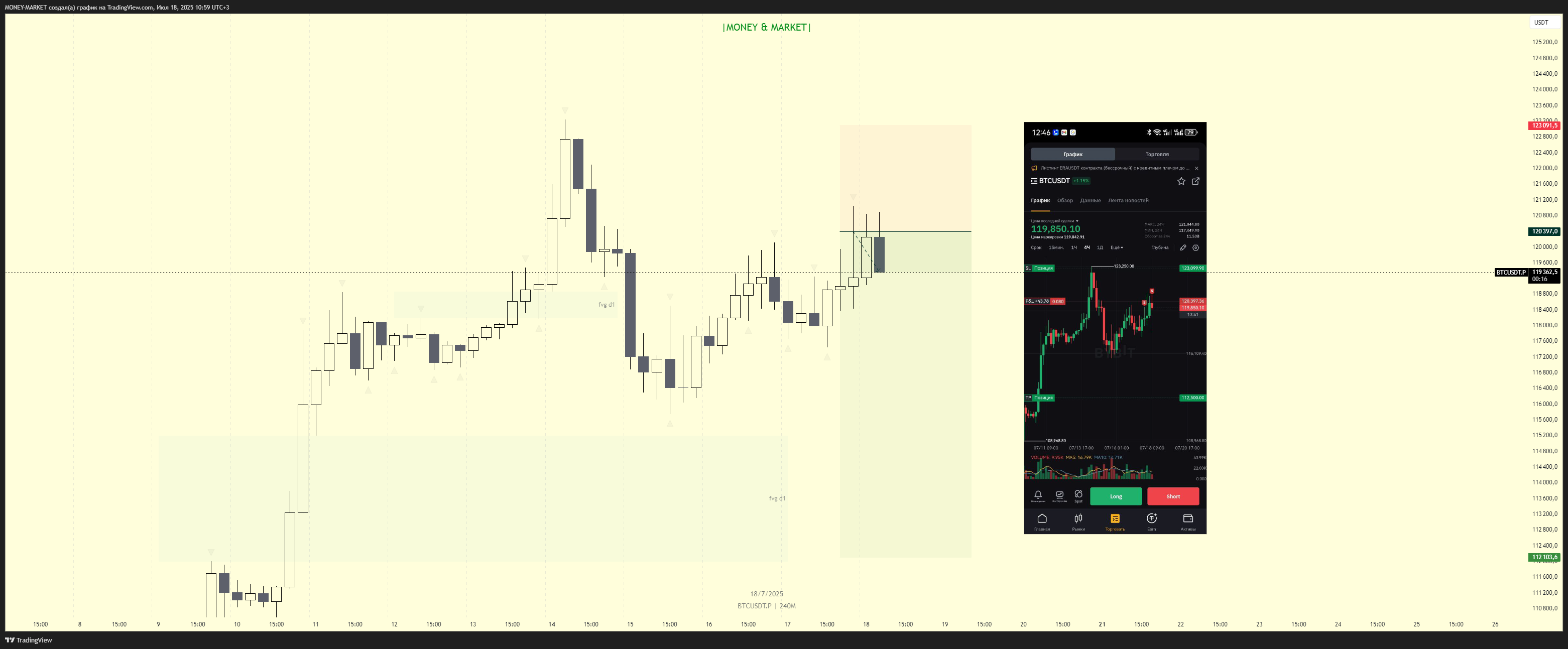 BYBIT:BTCUSDT.P Chart Image by MONEY-MARKET