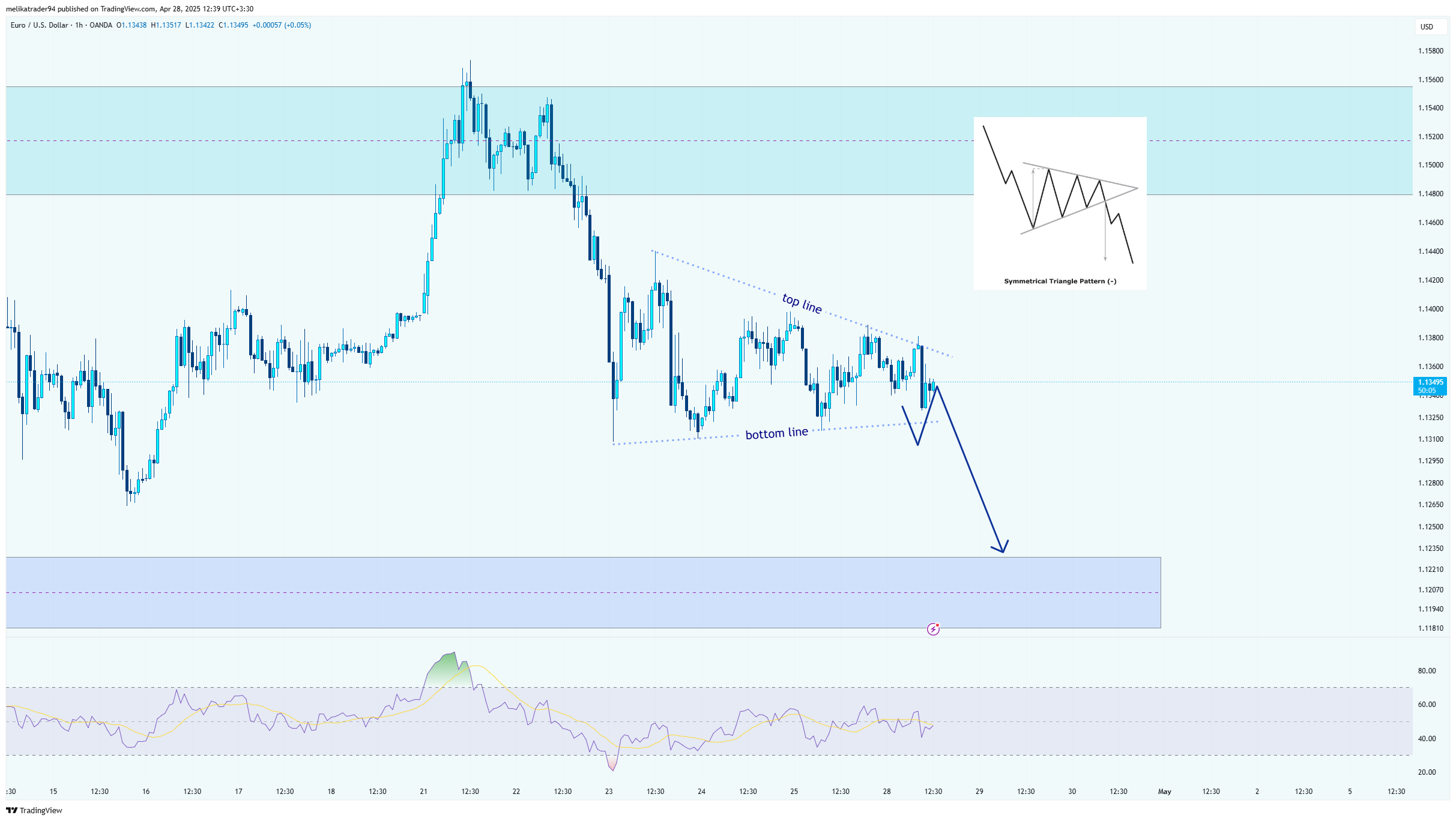 Снимок графика «OANDA:EURUSD» от melikatrader94