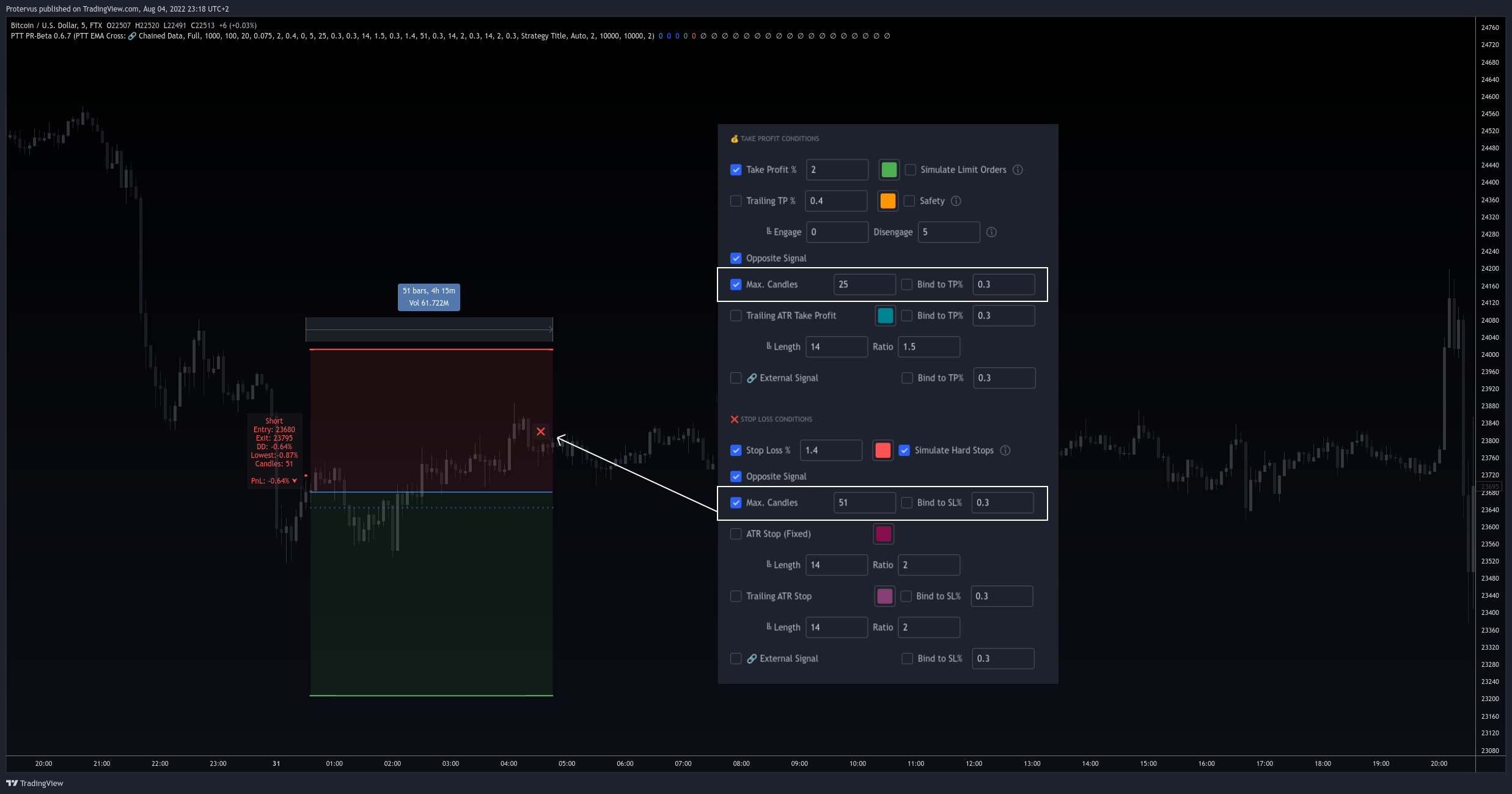 FTX:BTCUSD 차트 이미지 - Protervus 제공