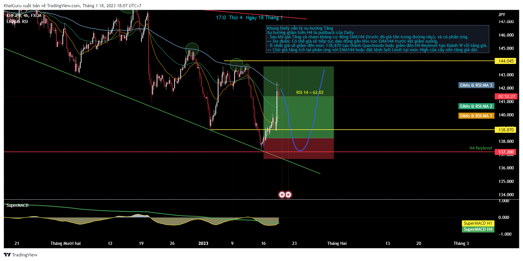FX:CHFJPY Chart Image by KhaiGuru