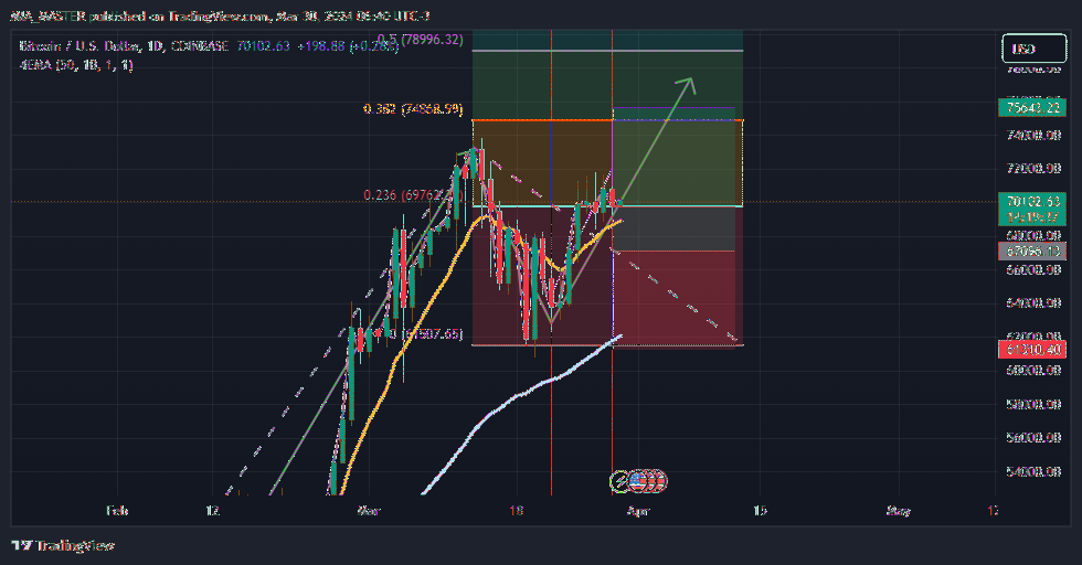 COINBASE:BTCUSD Imagem do gráfico por MIA_MASTER