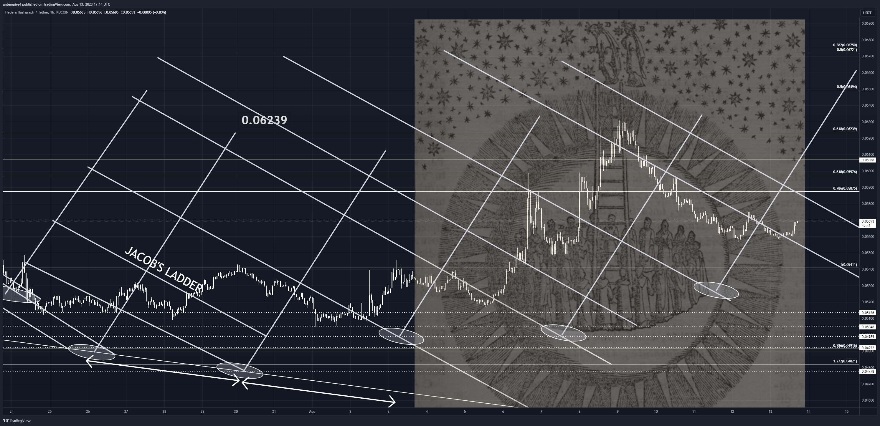 KUCOIN:HBARUSDT صورة الرسم البياني by antempire4