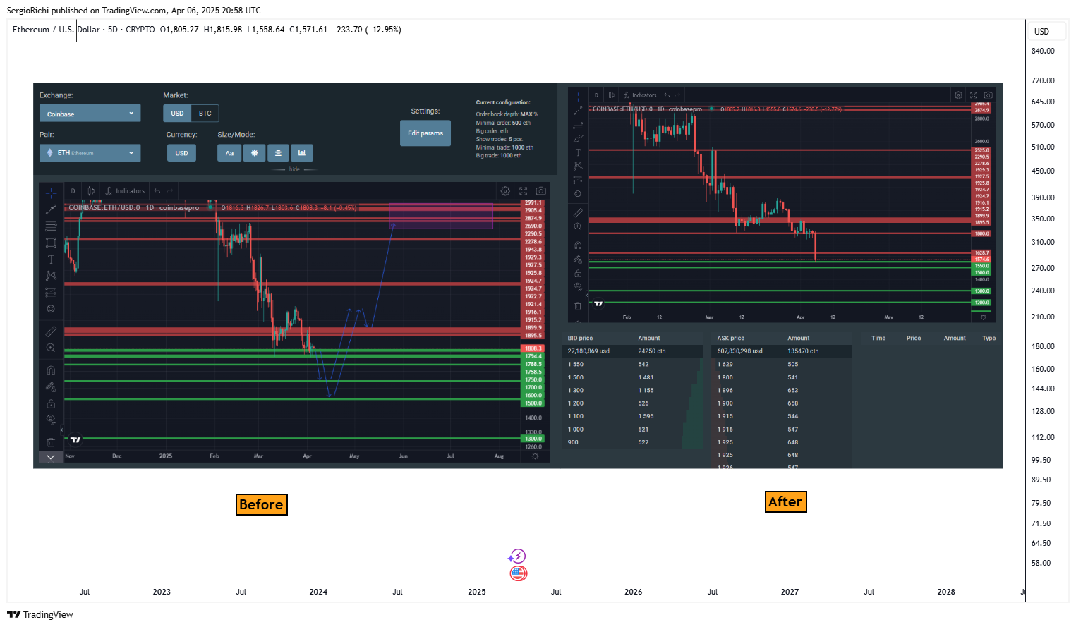 CRYPTO:ETHUSD Chart Image by StockWhaleX