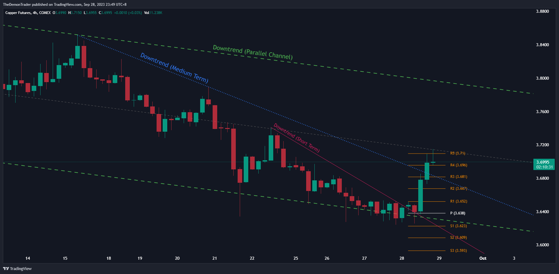COMEX:HG1! Imagem do gráfico por TheDemonTrader