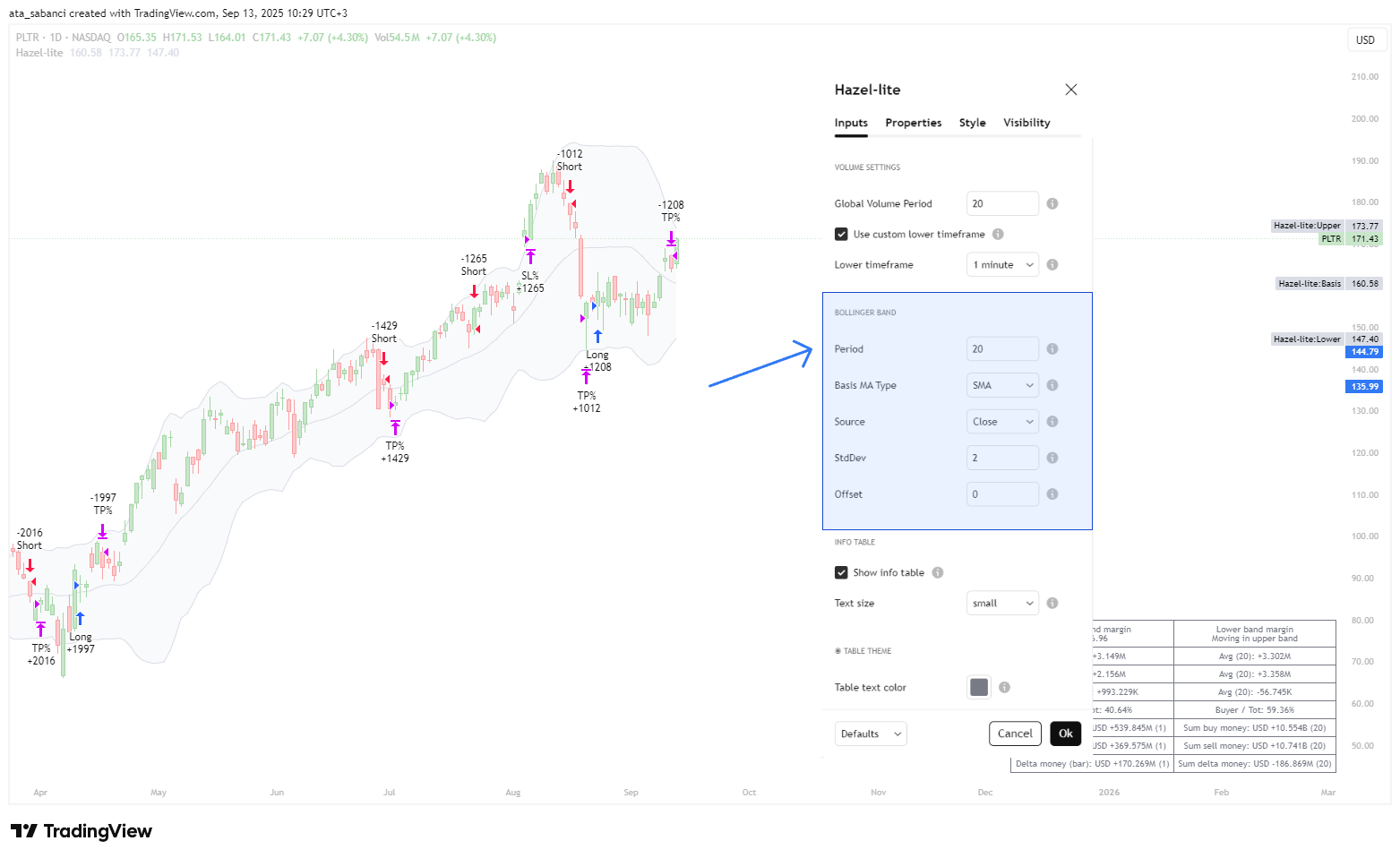 BATS:PLTR Chart Image by ata_sabanci