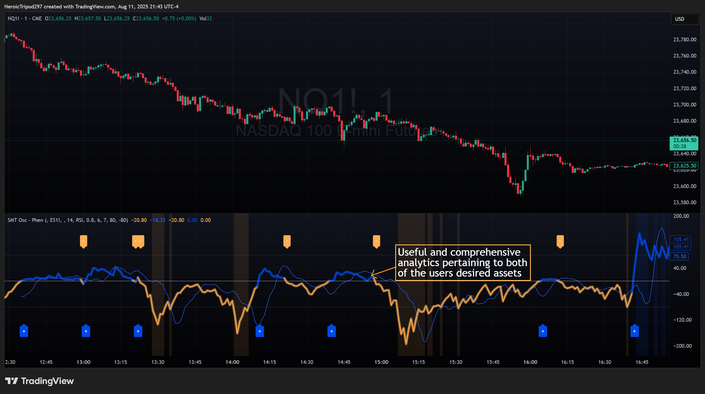 Снимок графика «CME_MINI:NQ1!» от HeroicTripod297
