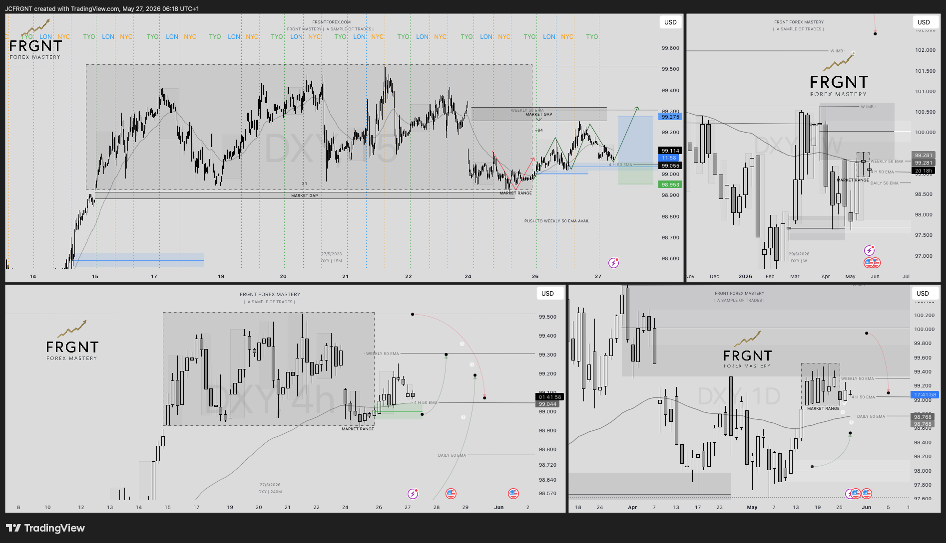 TVC:DXY Chart Image by JCFRGNT