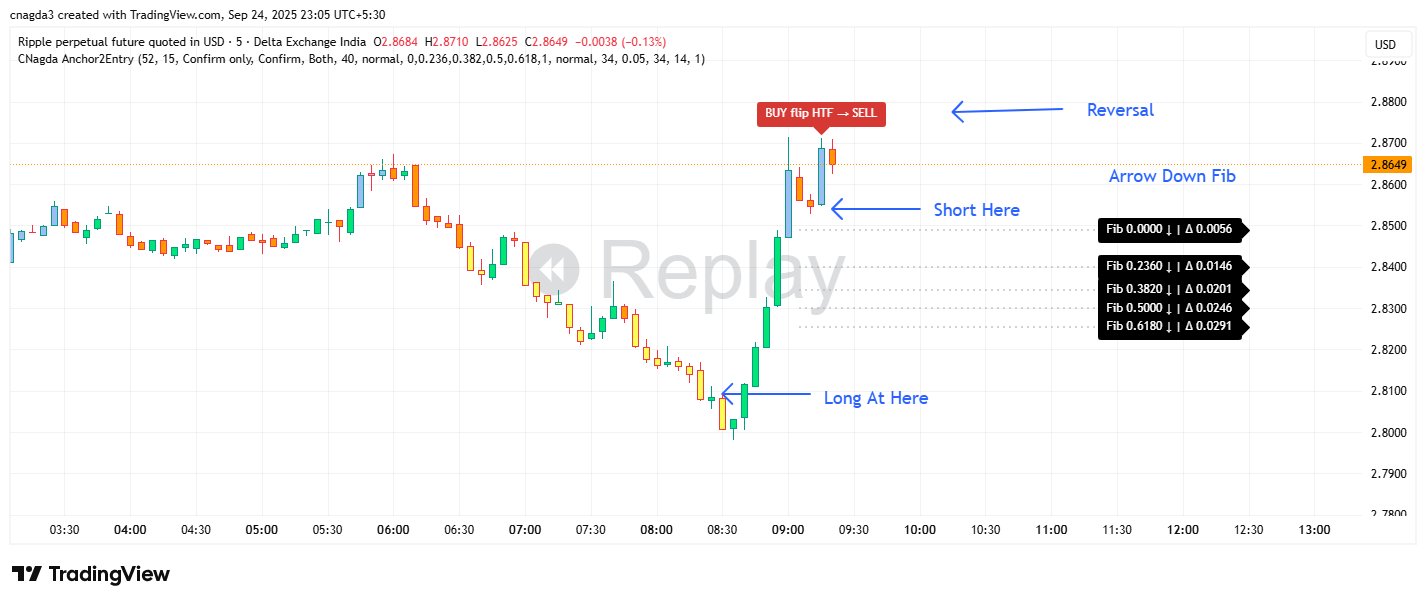 DELTAIN:XRPUSD.P Chart Image by cnagda3