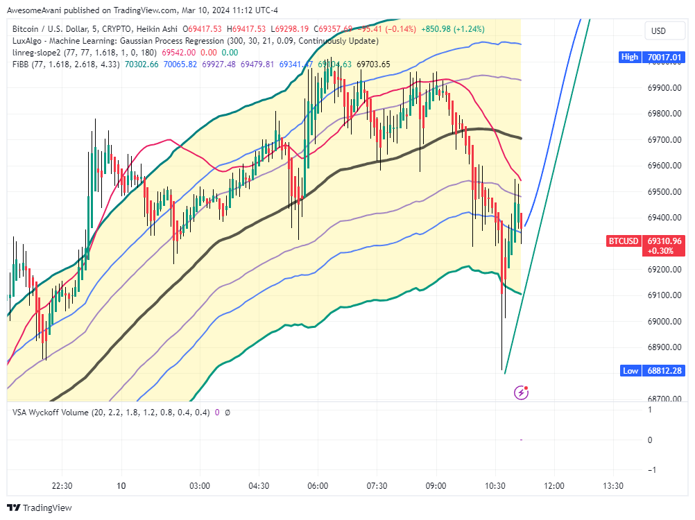 AwesomeAvani tarafından CRYPTO:BTCUSD Grafik Görseli