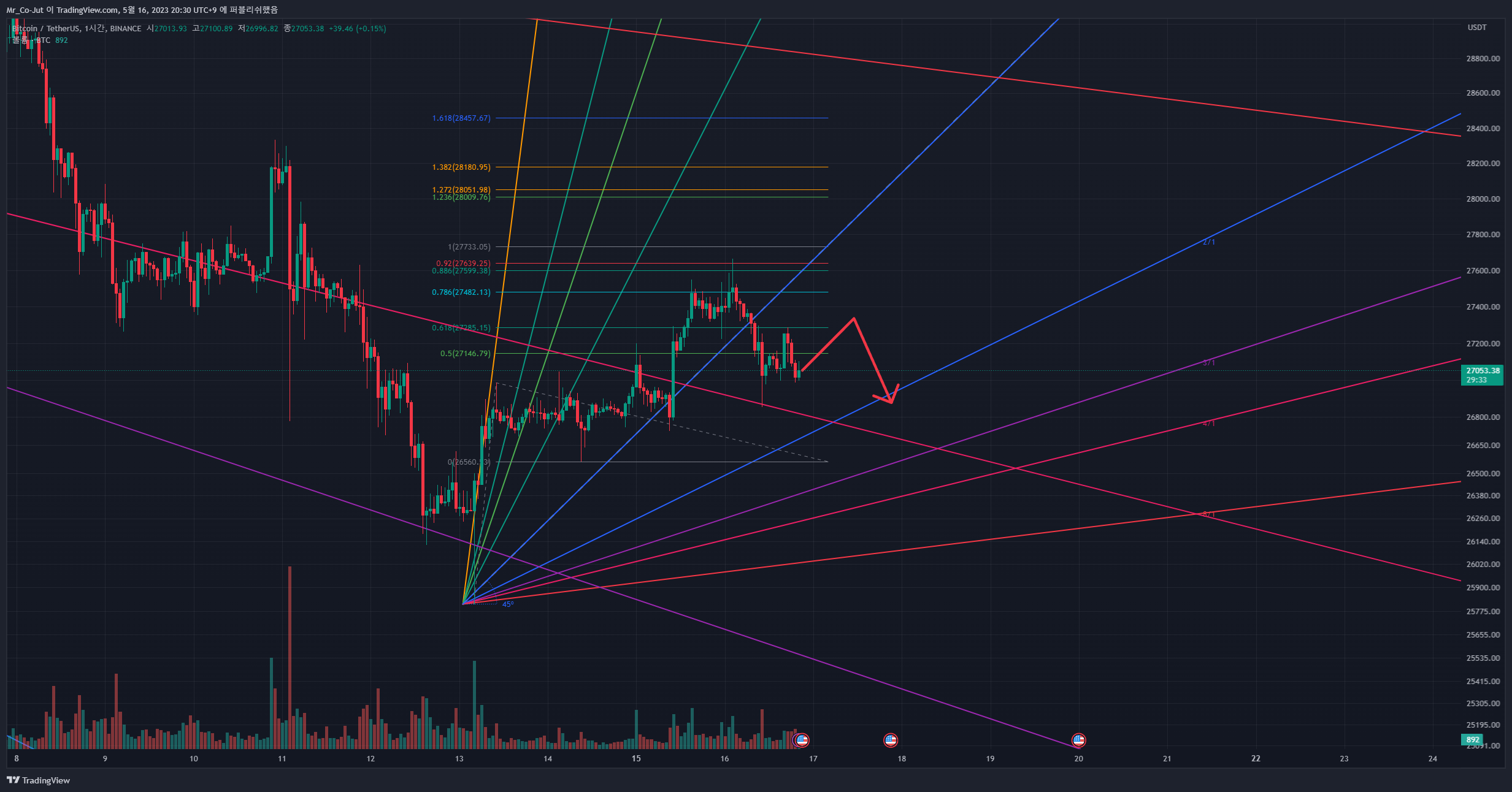 BINANCE:BTCUSDT Chart Image by Mr_Co-Jut