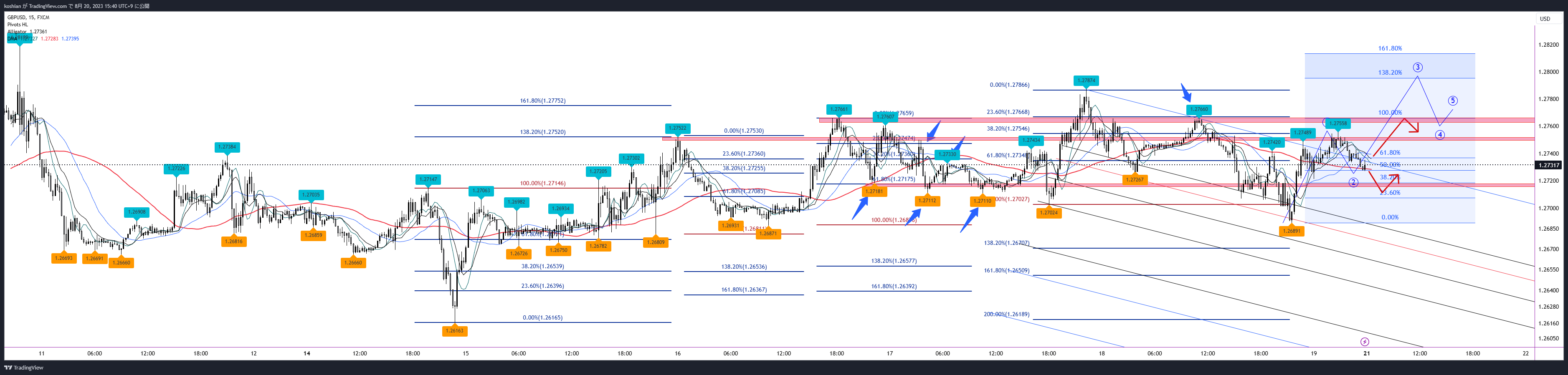 FX:GBPUSD Chart Image by koshian