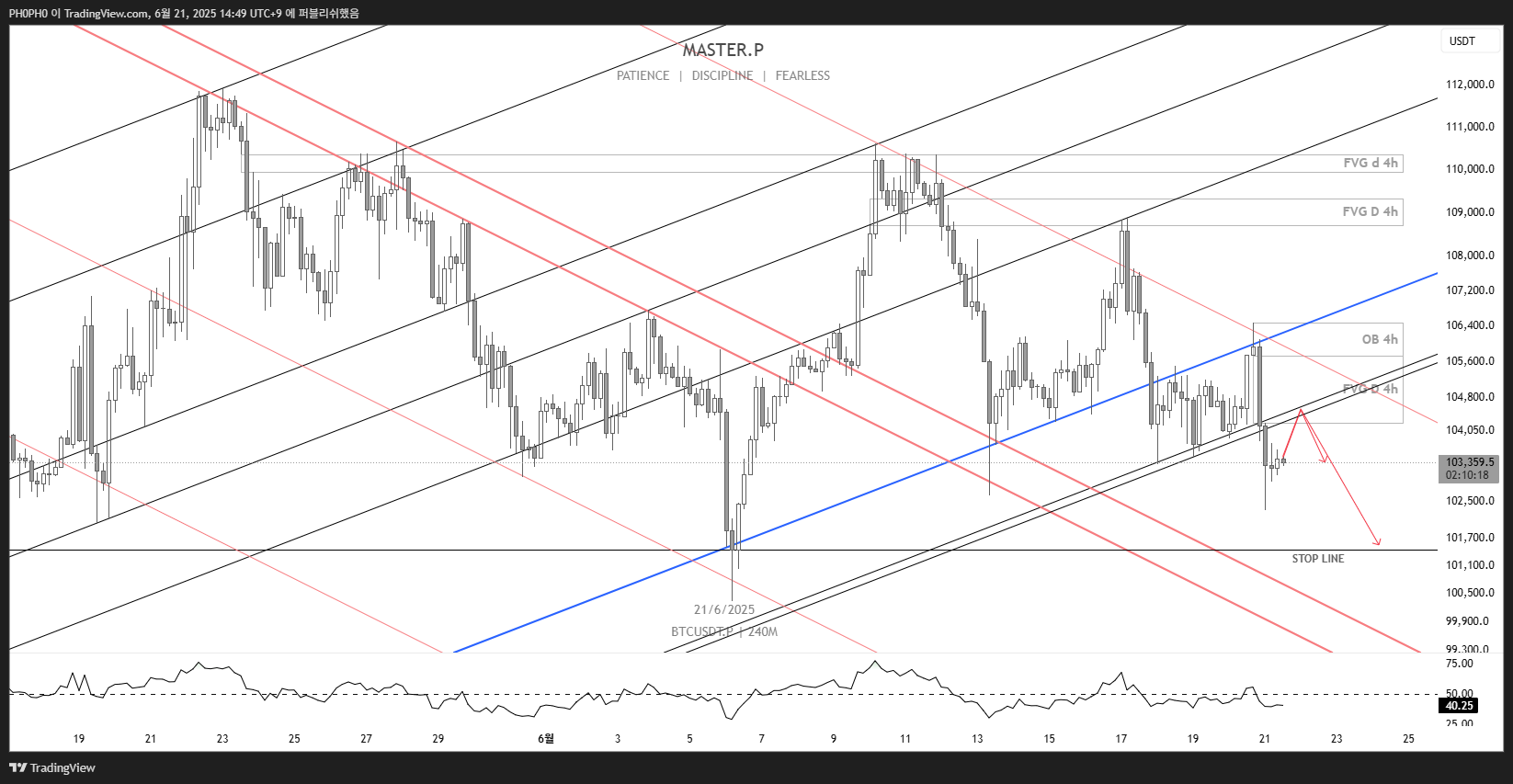 ZOOMEX:BTCUSDT.P Chart Image by PH0PH0