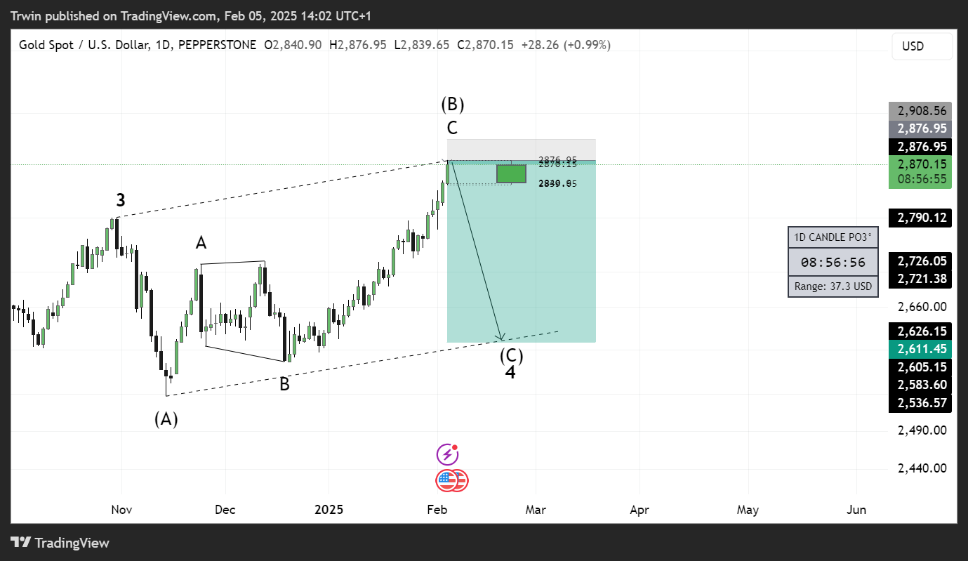 PEPPERSTONE:XAUUSD Chart Image by Hztrwin