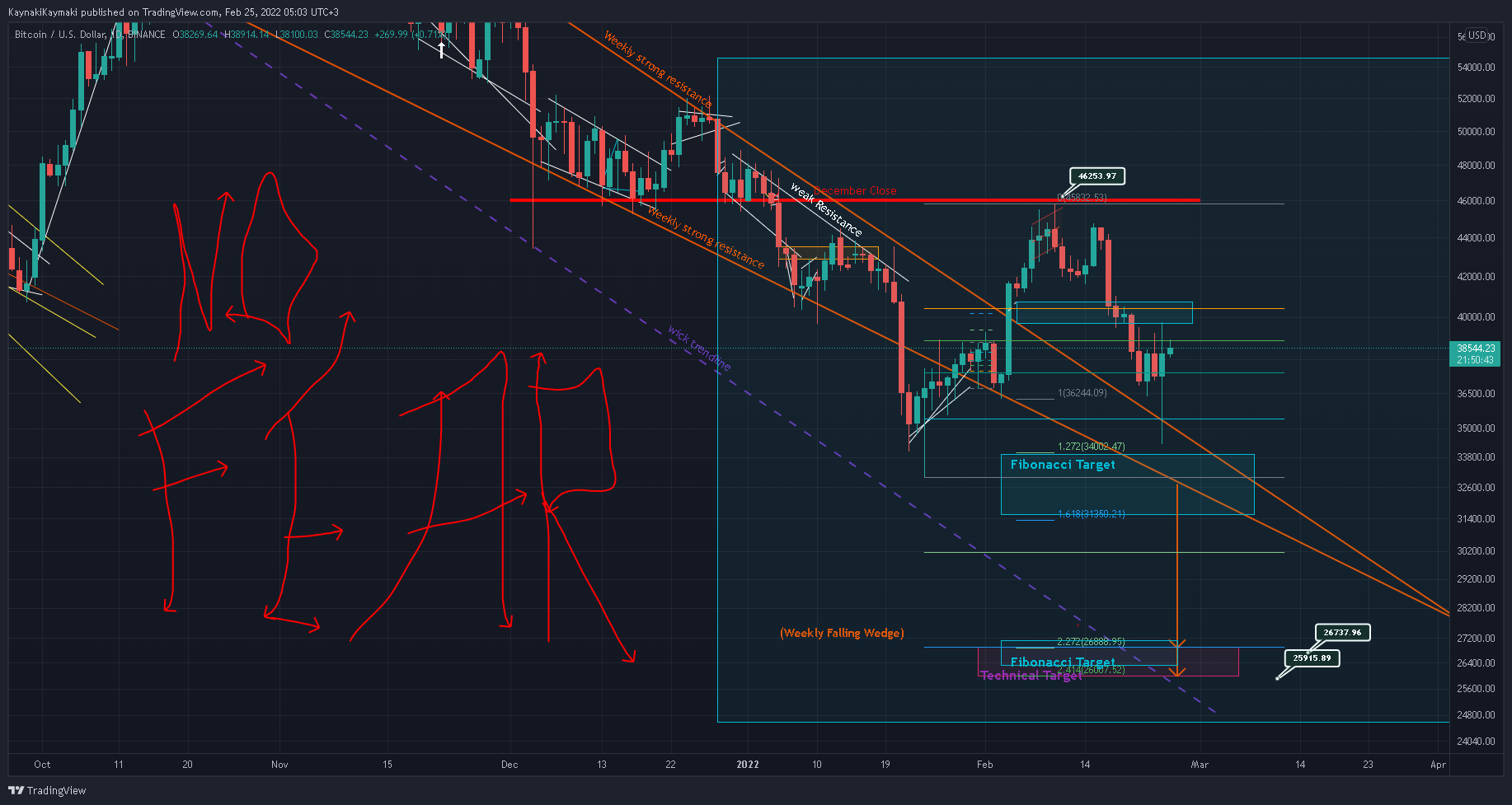 BINANCE:BTCUSD Immagine del grafico by KaynakiKaymaki