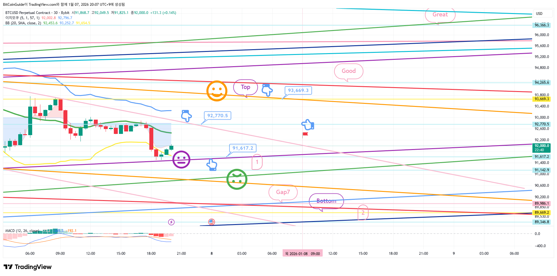 BYBIT:BTCUSD.P Chart Image by BitCoinGuide