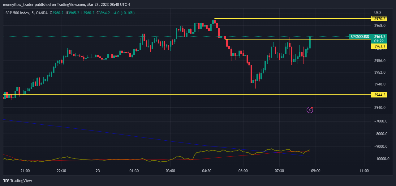 OANDA:SPX500USD Chart Image by moneyflow_trader