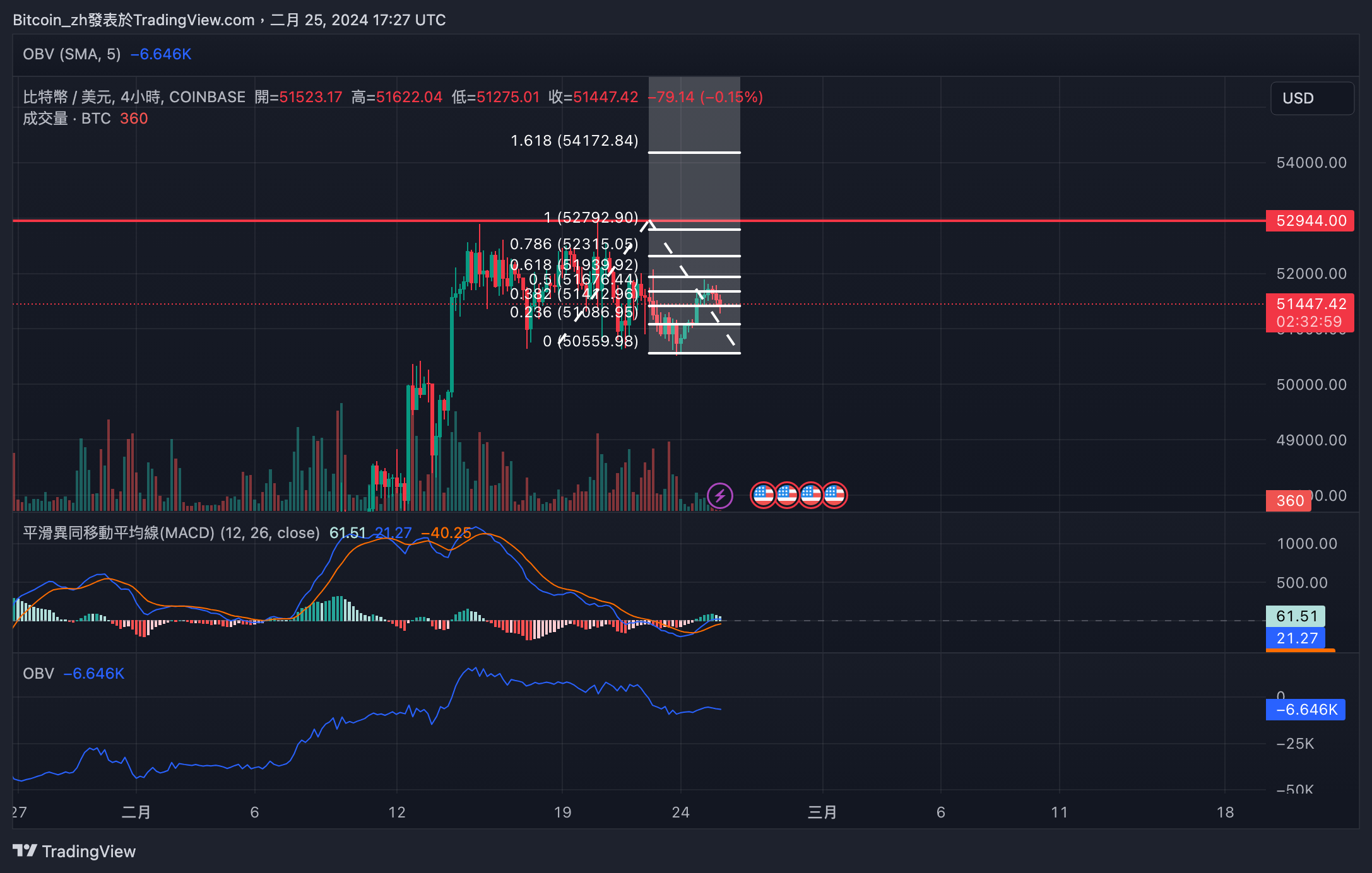 COINBASE:BTCUSD Chart Image by Bitcoin_zh