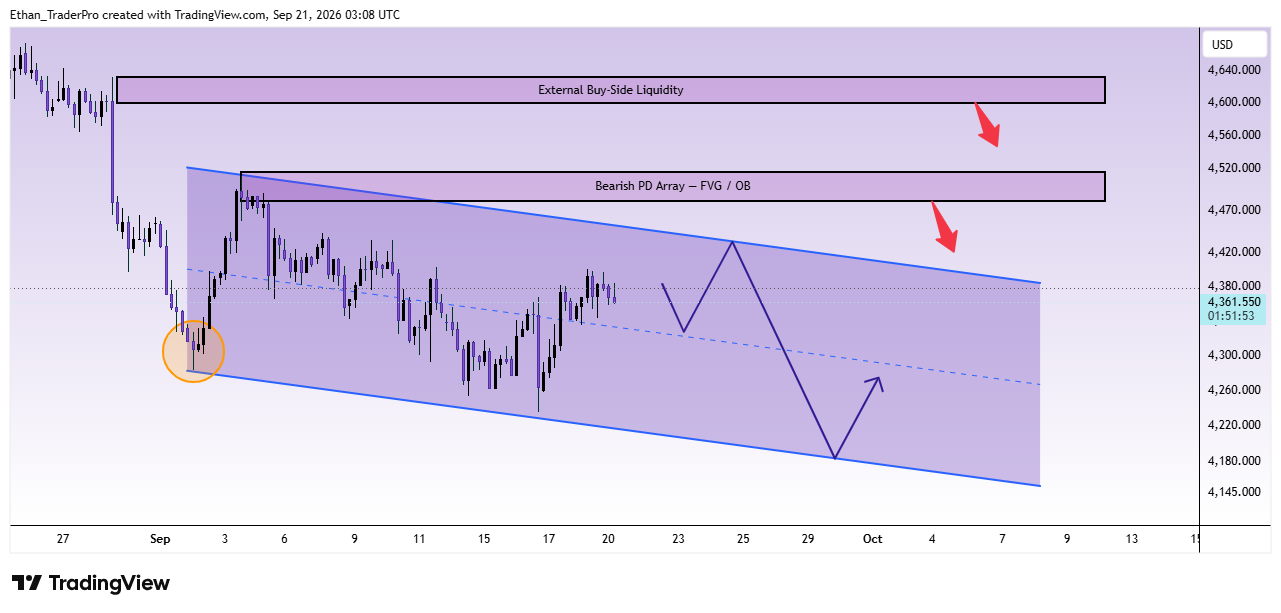 OANDA:XAUUSD Chart Image by Ethan_TraderPro
