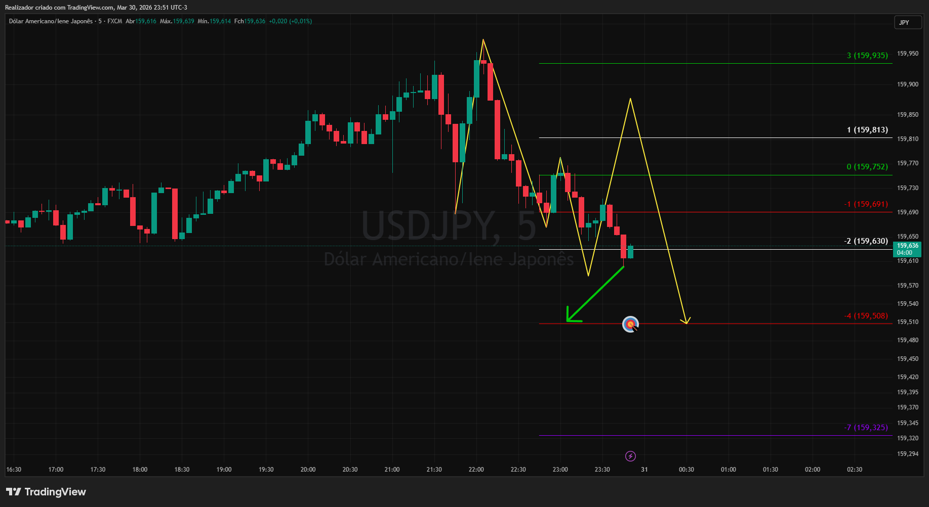 FX:USDJPY Chart Image by Realizador