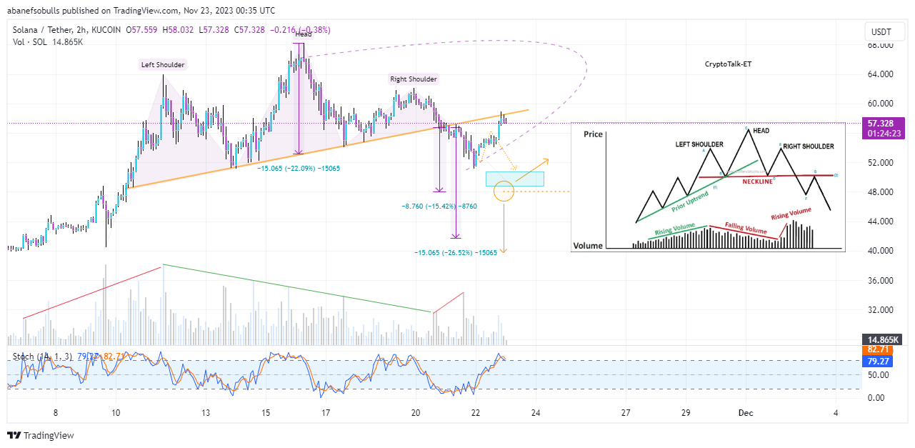KUCOIN:SOLUSDT Imagem do gráfico por cryptotalk_et