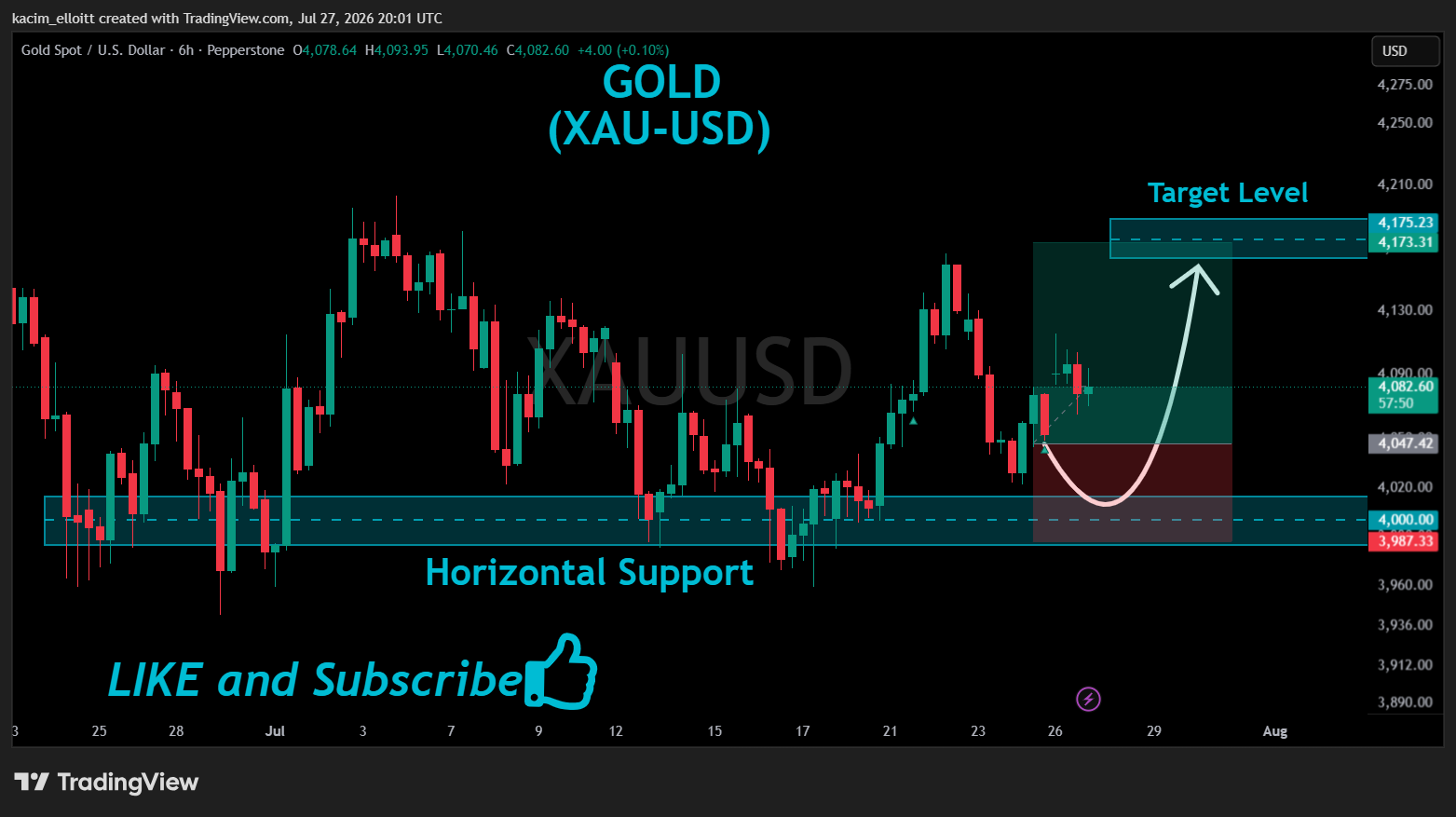 PEPPERSTONE:XAUUSD Ảnh biểu đồ của kacim_elloitt