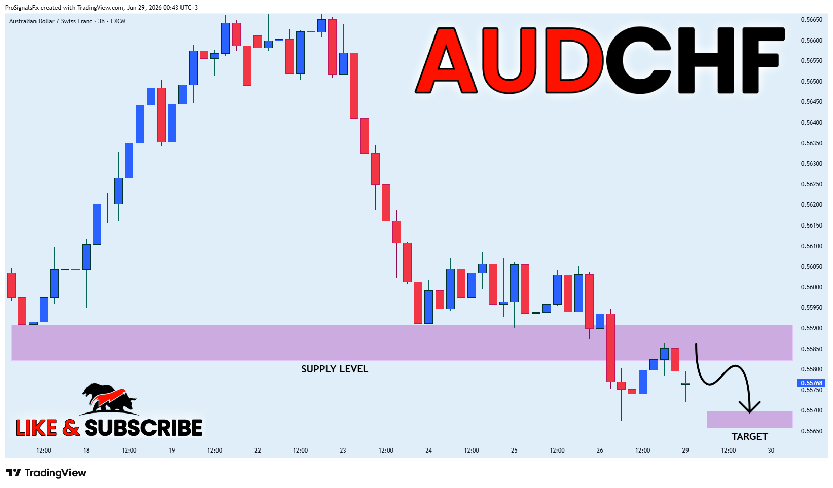 FX:AUDCHF Chart Image by ProSignalsFx