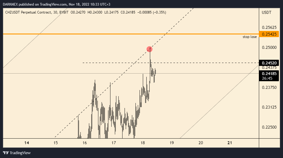 BYBIT:CHZUSDT.P Chart Image by DARKMEX