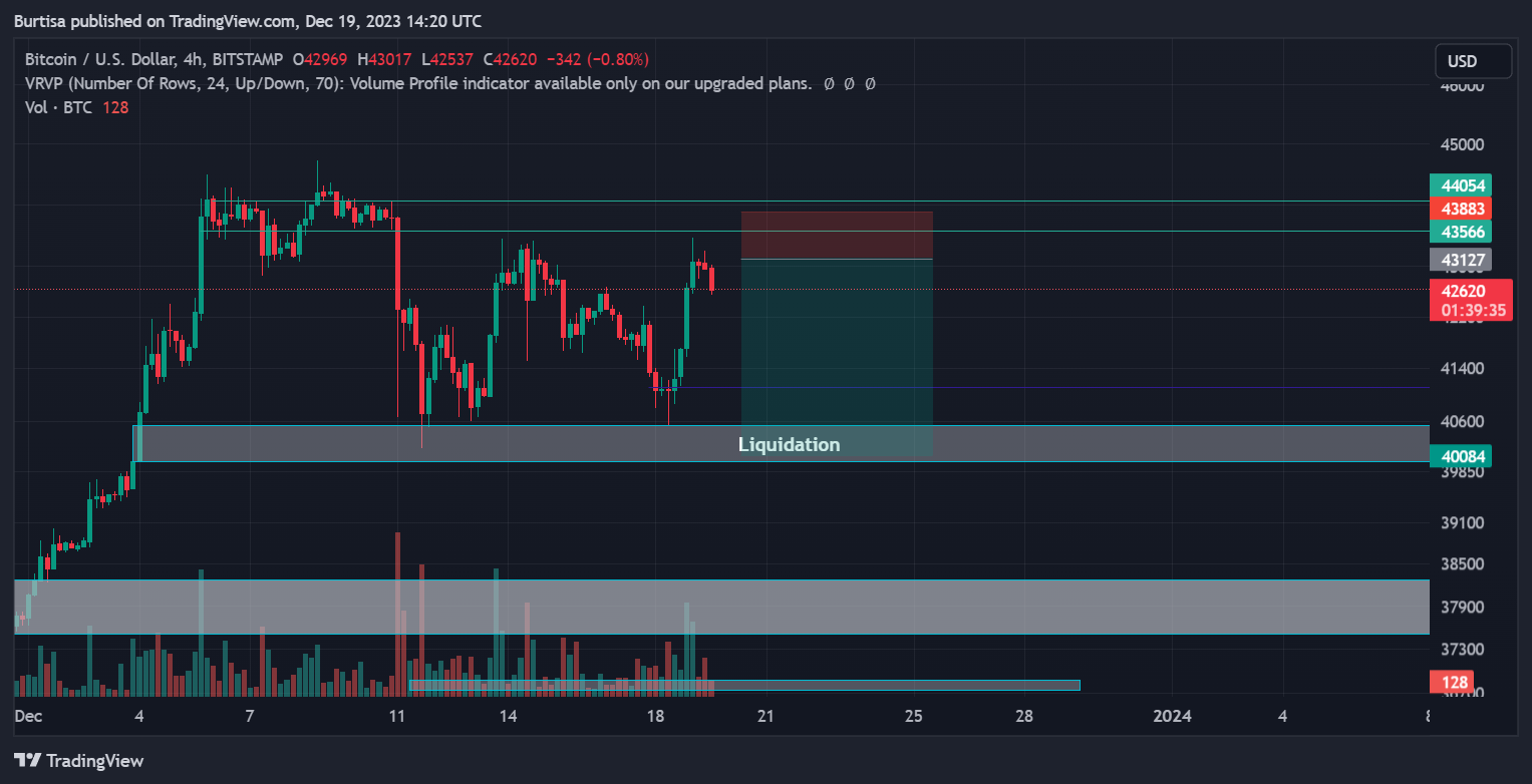 BITSTAMP:BTCUSD Imagen del gráfico de learnfromfailure