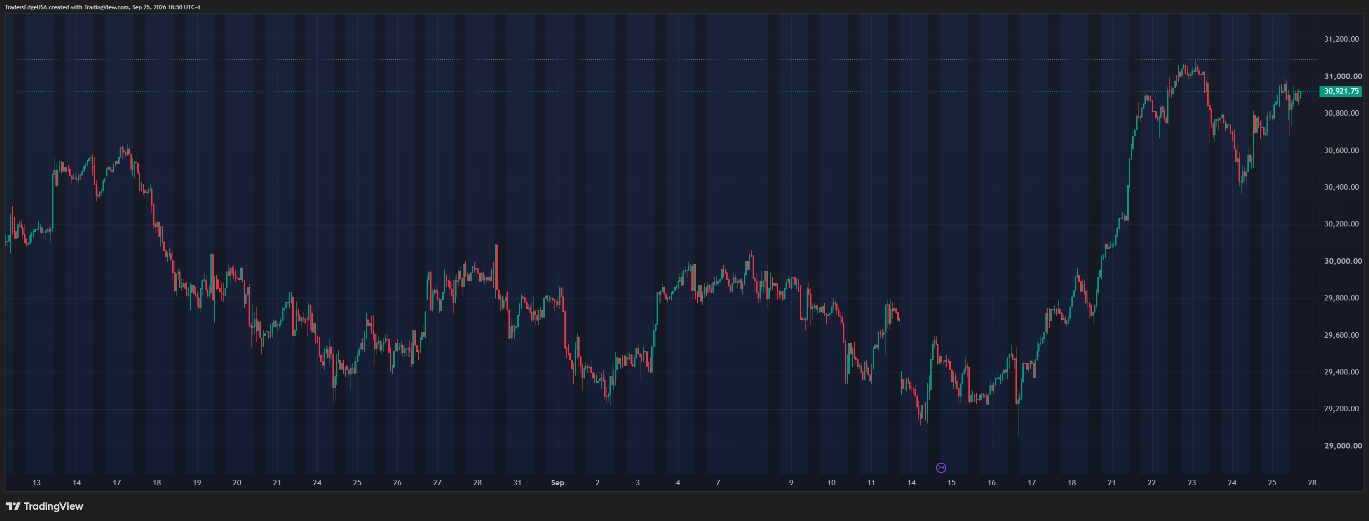 CME_MINI:NQ1! Chart Image by TradersEdgeUSA