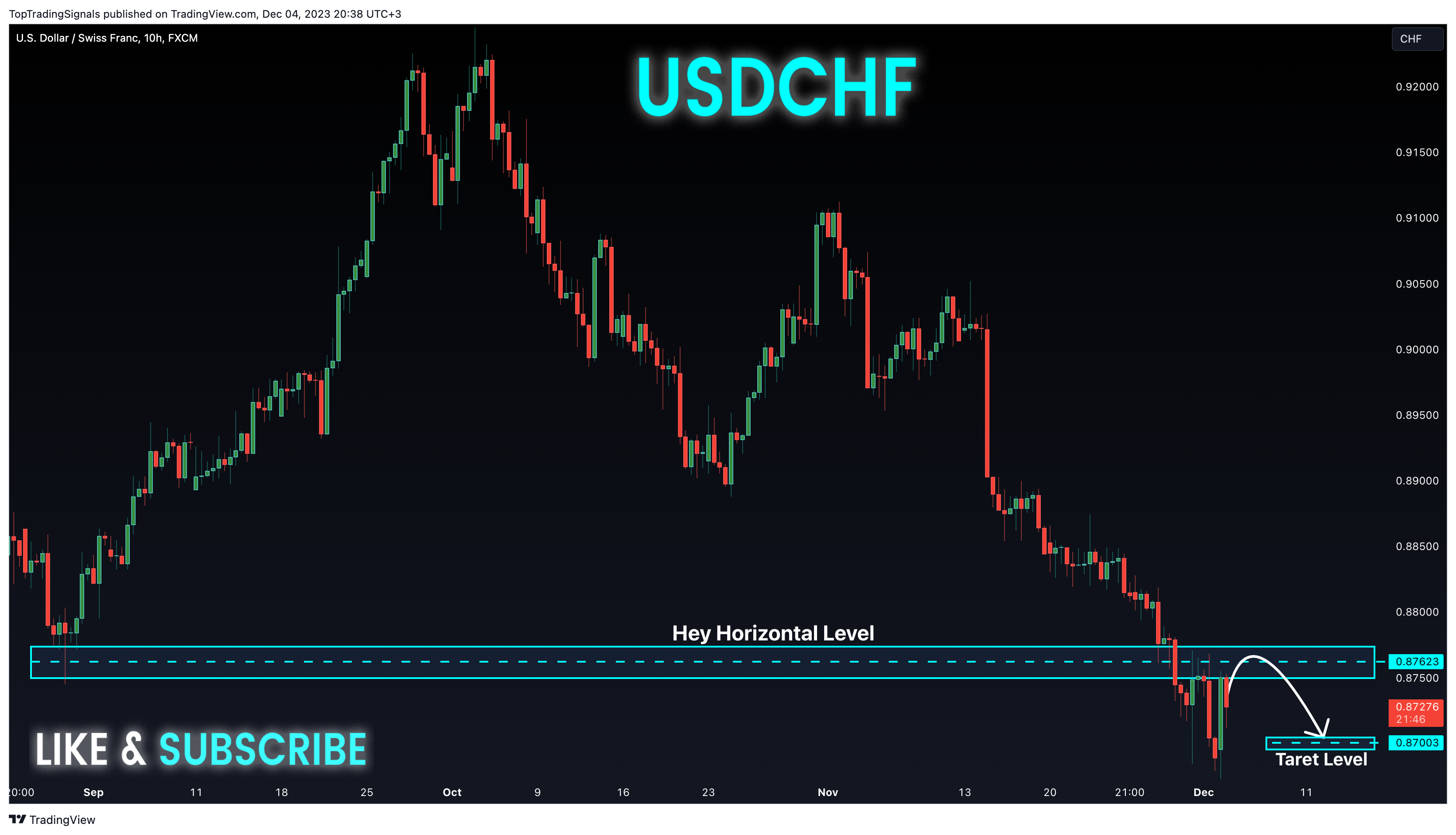 FX:USDCHF Imagem do gráfico por TopTradingSignals