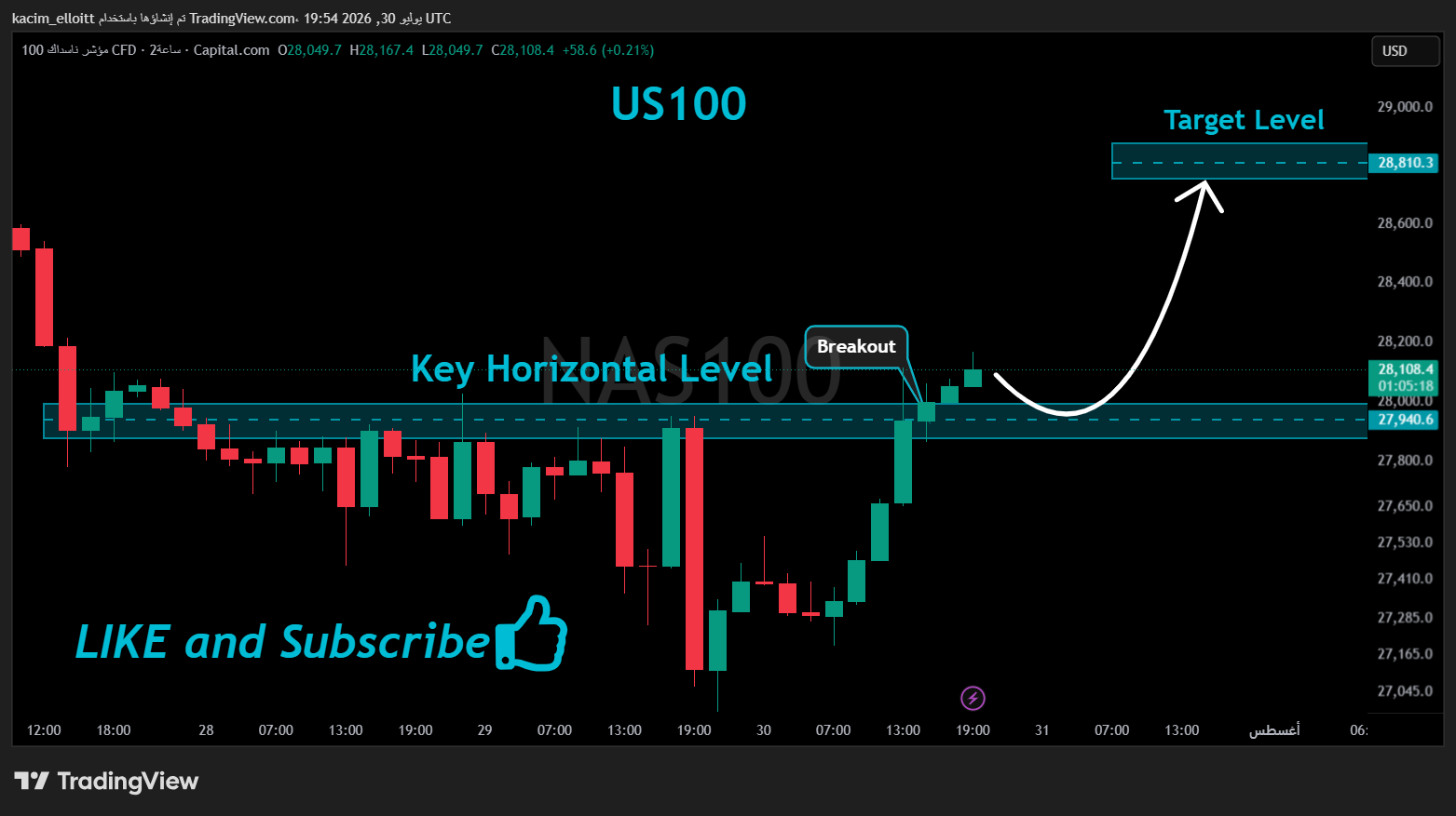 CAPITALCOM:NAS100 Chart Image by kacim_elloitt