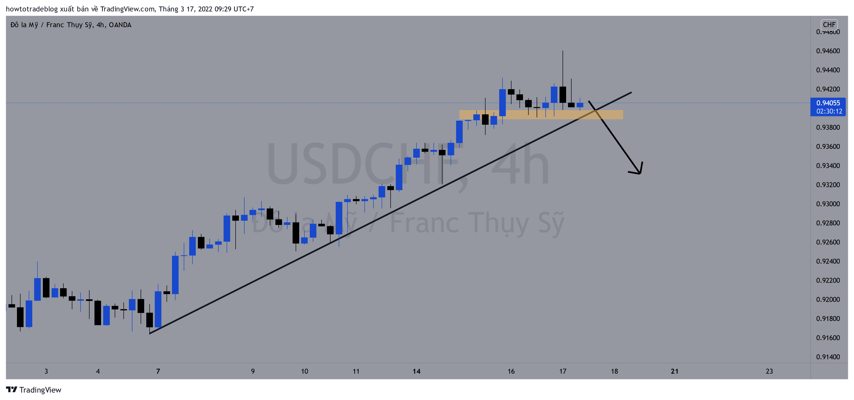 OANDA:USDCHF 차트 이미지 - Giavangvietnam 제공