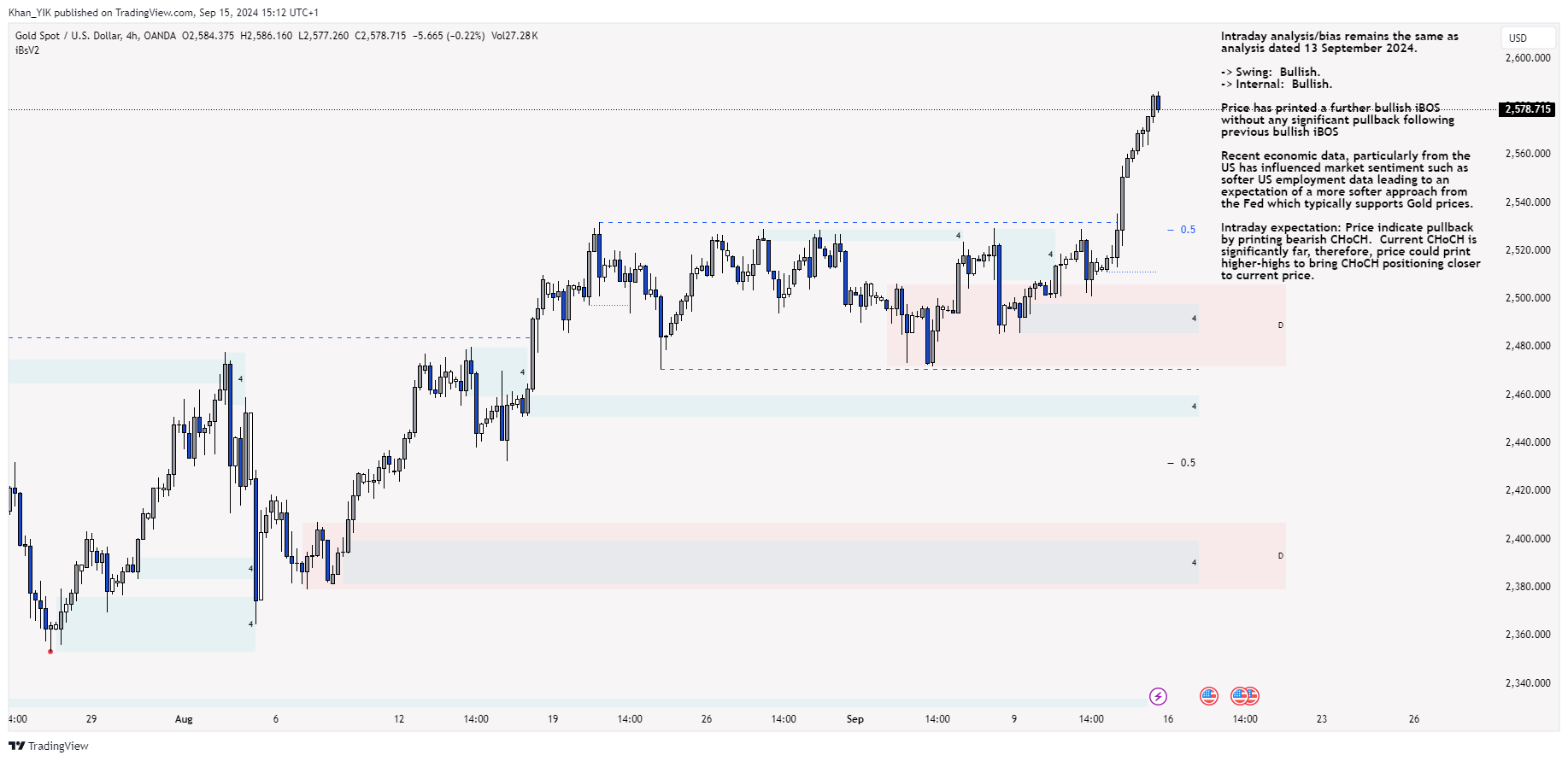 OANDA:XAUUSD Chart Image by Khan_YIK