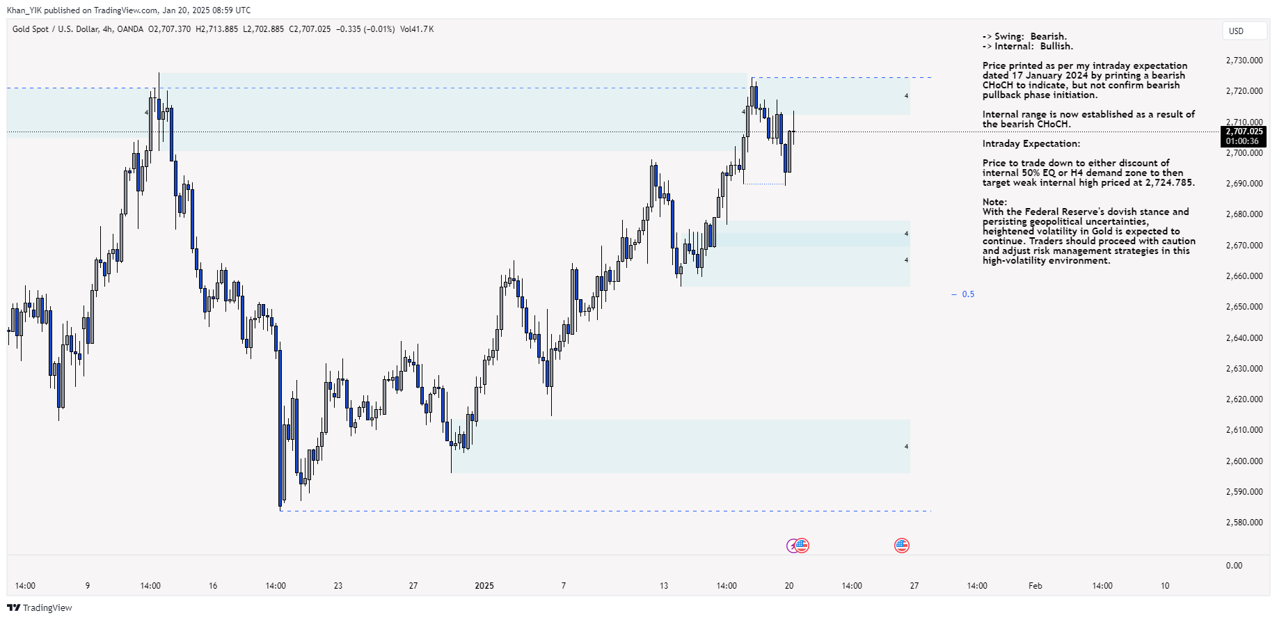 OANDA:XAUUSD Chart Image by Khan_YIK
