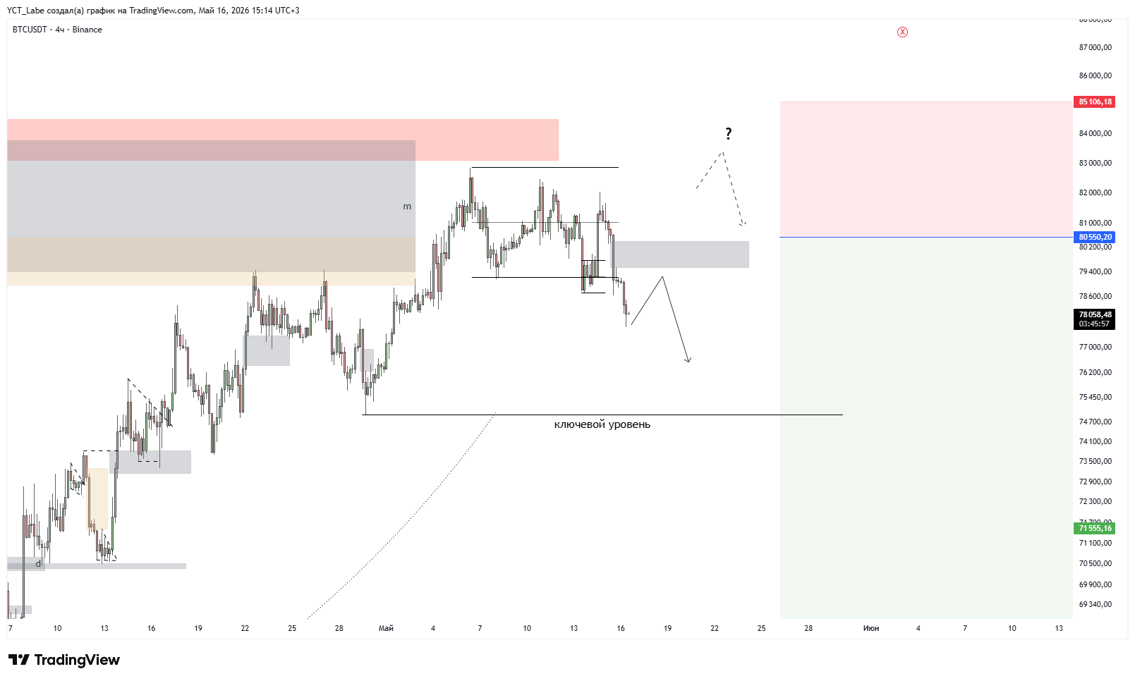 BINANCE:BTCUSDT Chart Image by YCT_Labe