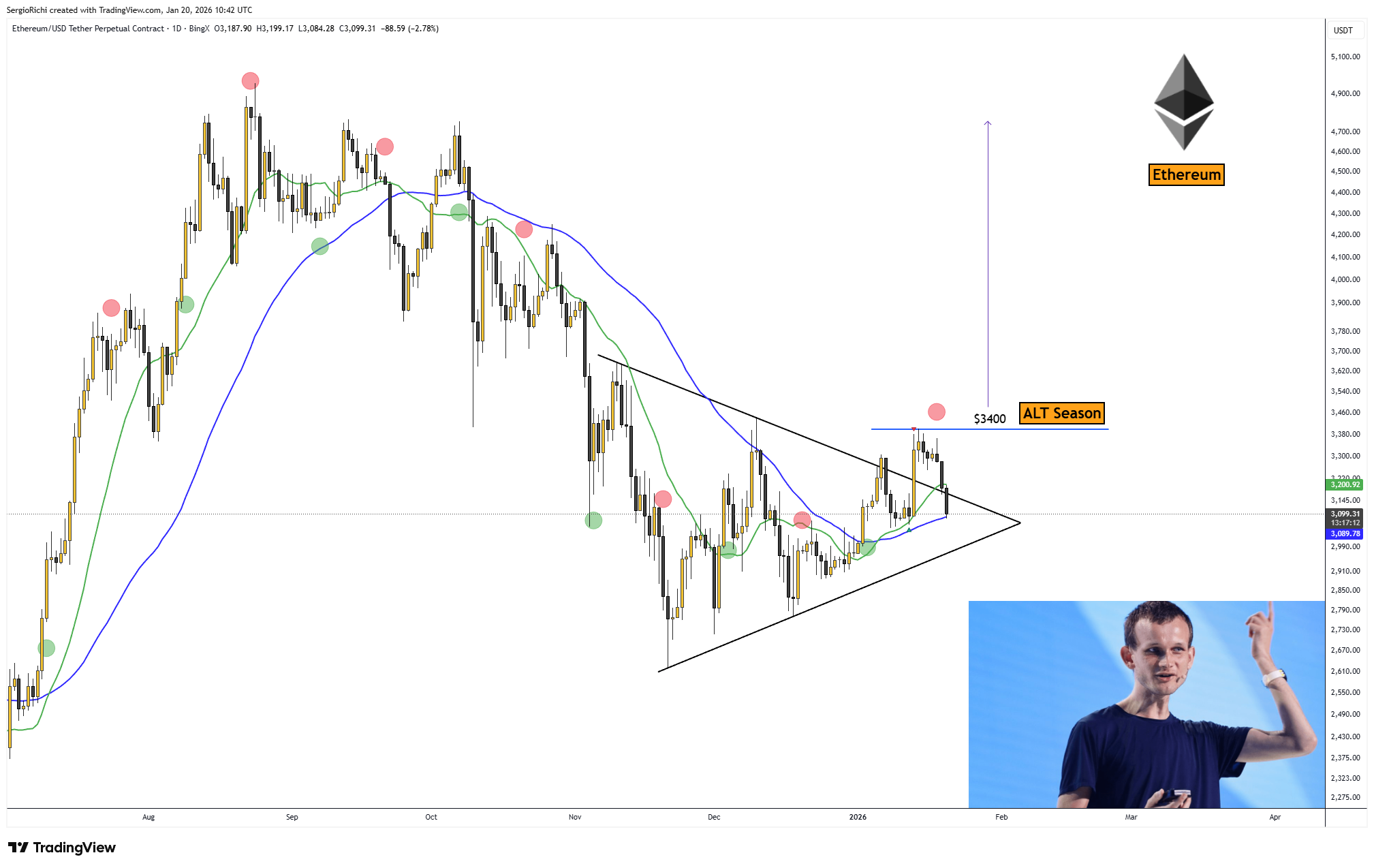 BINGX:ETHUSDT.P Chart Image by StockWhaleX